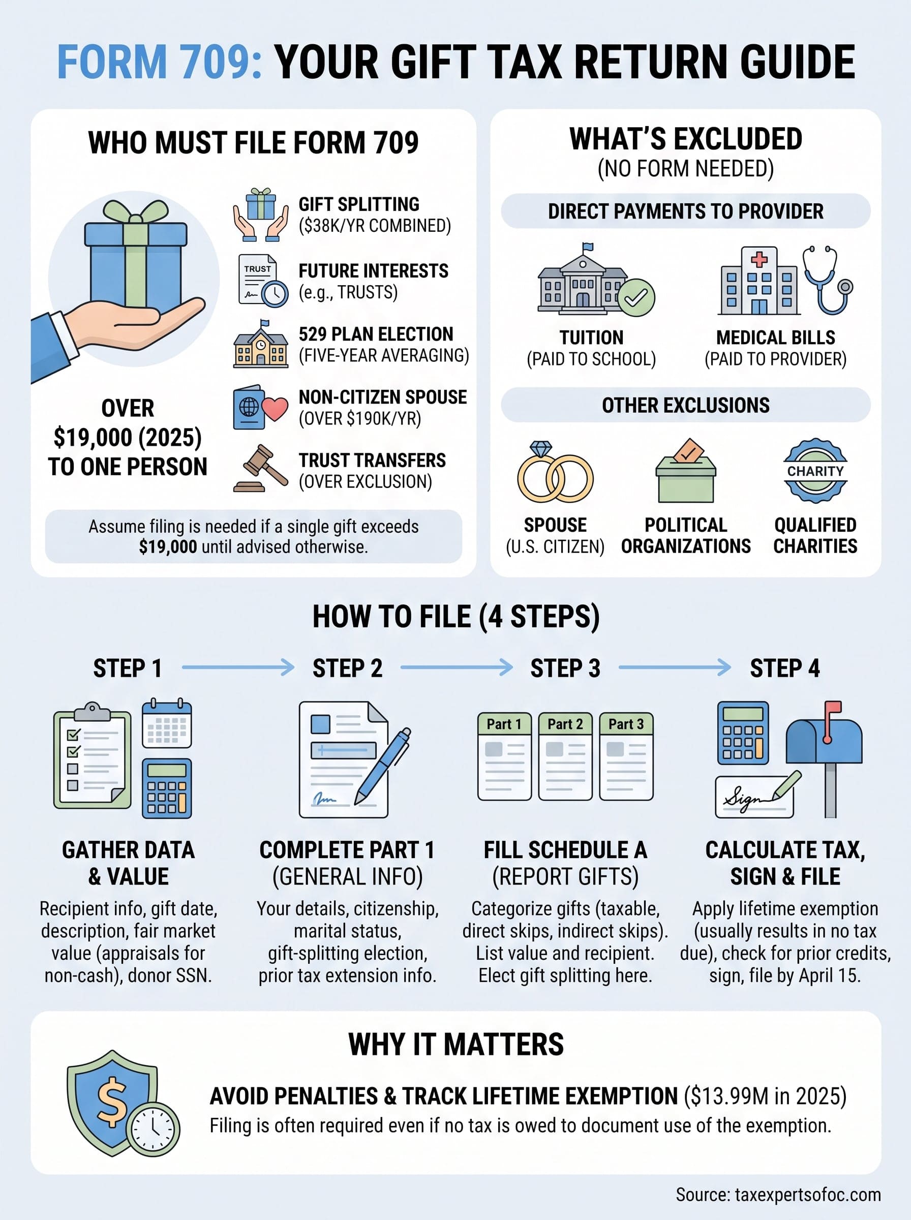 form 709 instructions infographic