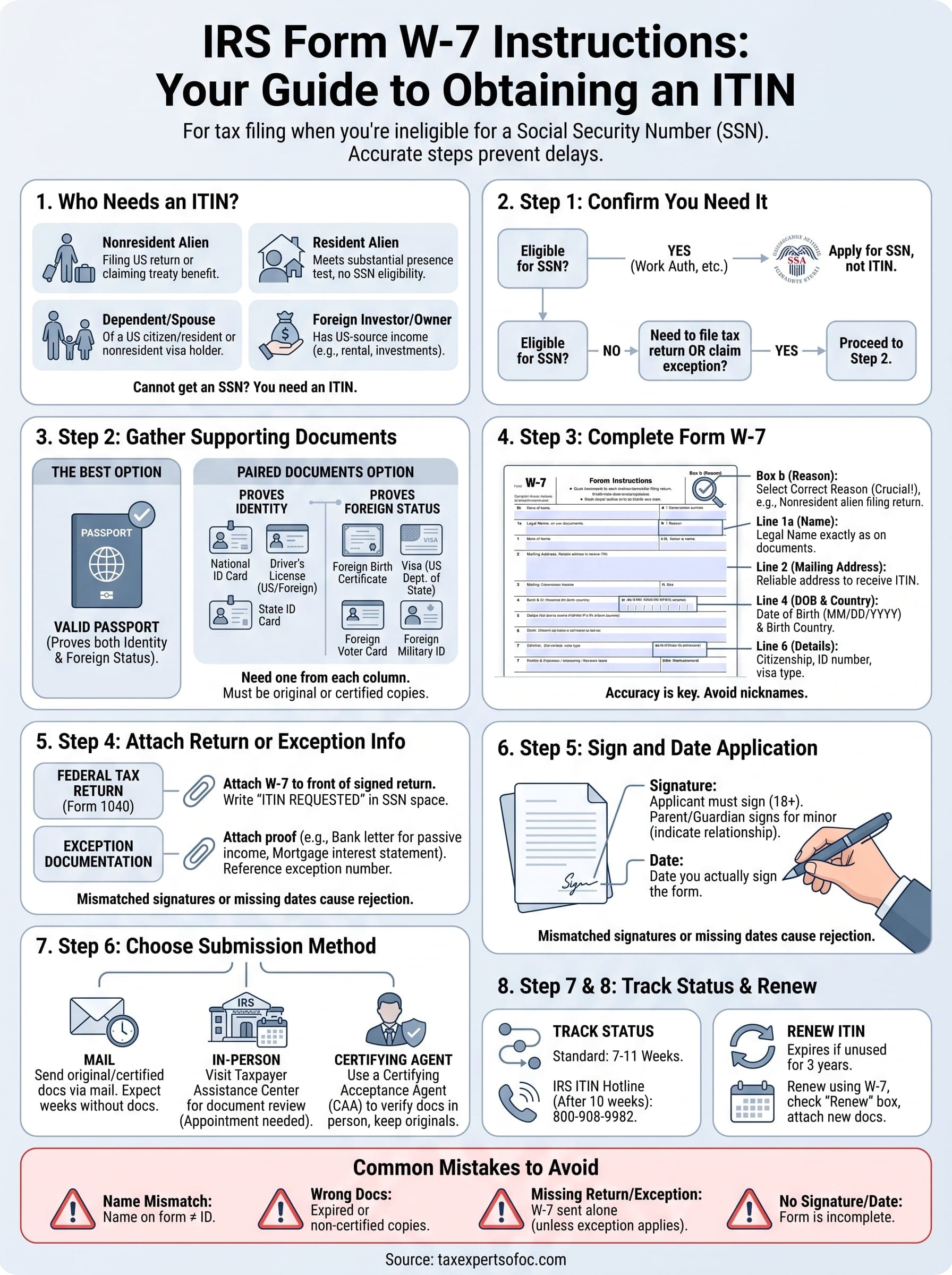 form w-7 instructions infographic
