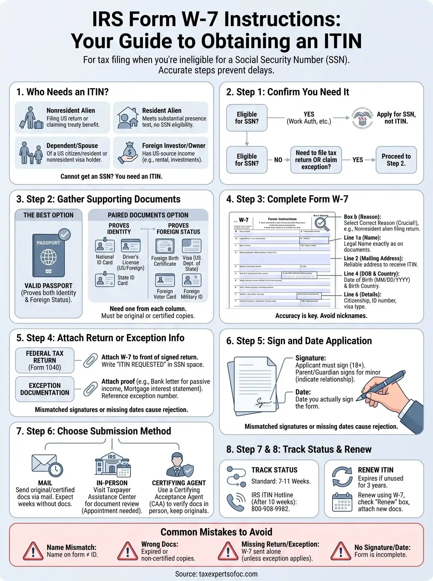 form w-7 instructions infographic