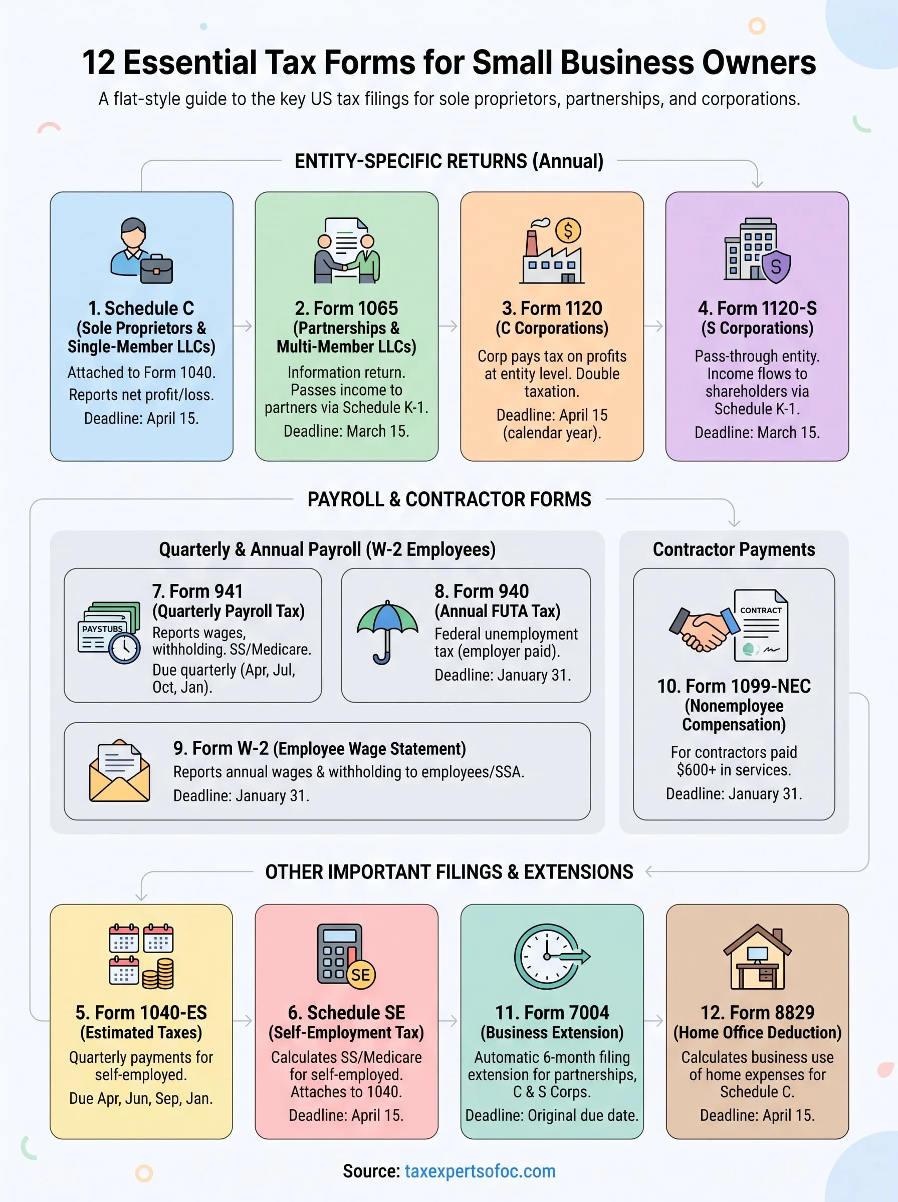 forms for small business taxes infographic