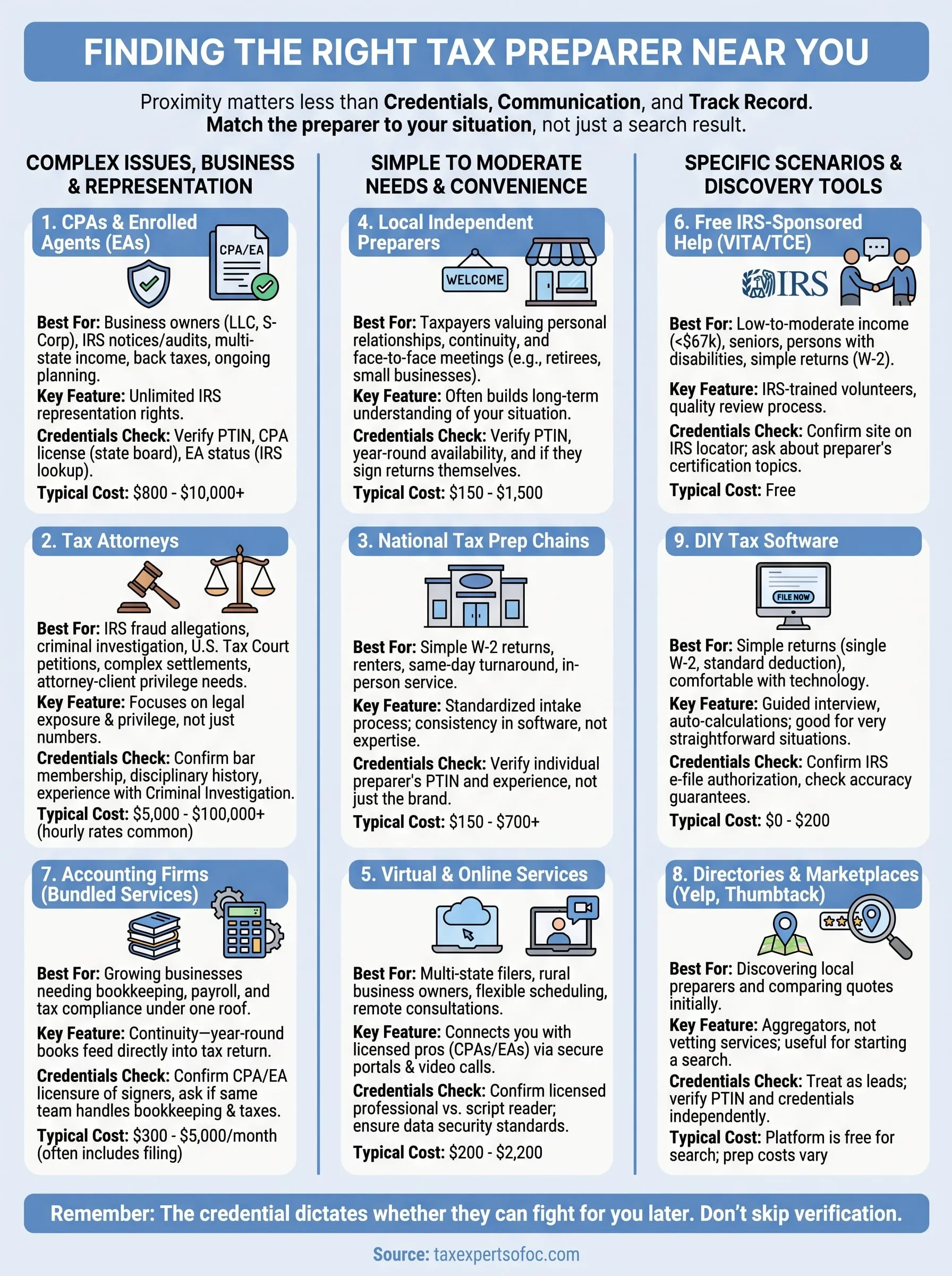 good tax preparer near me infographic