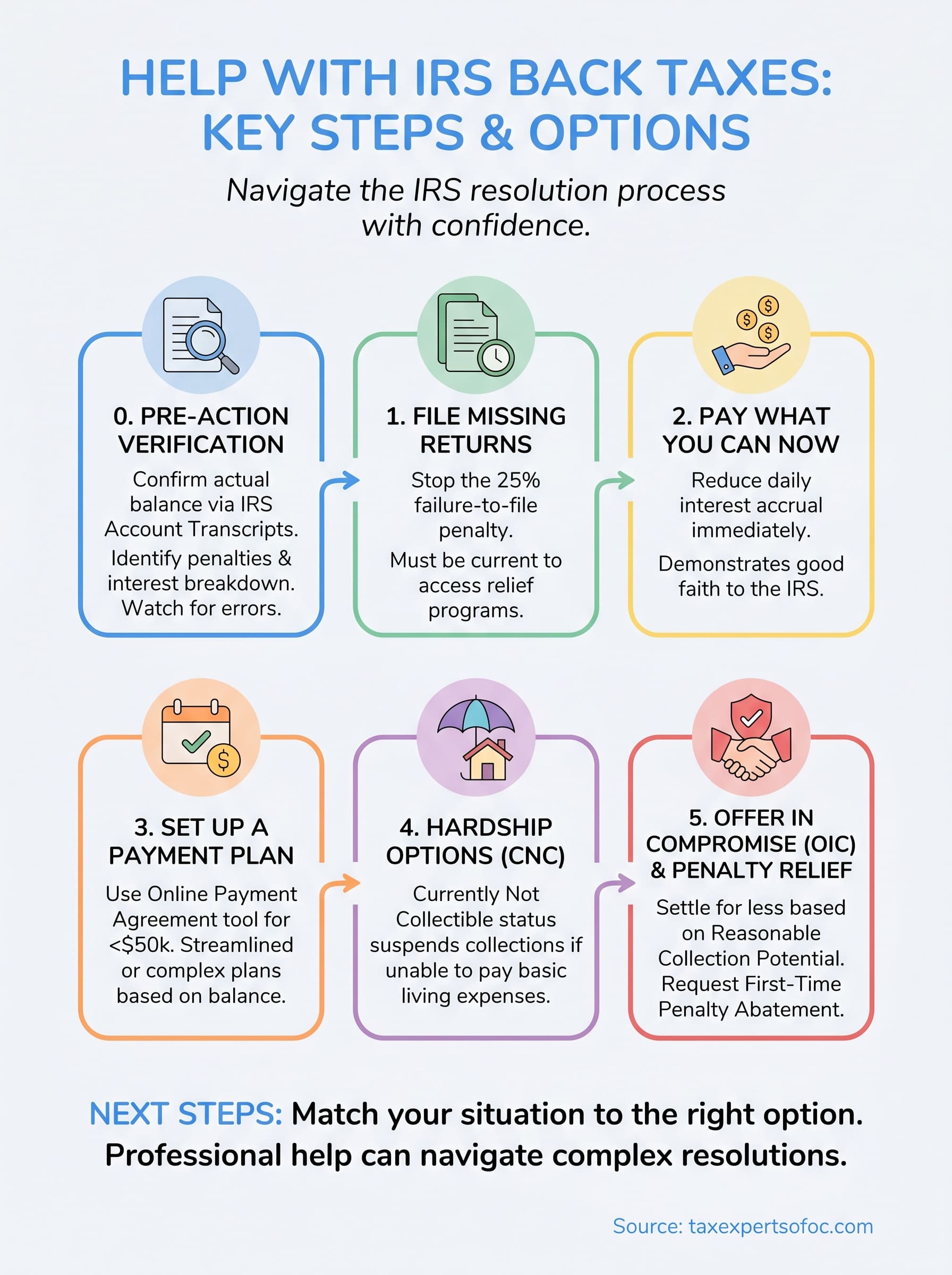 help with irs back taxes infographic