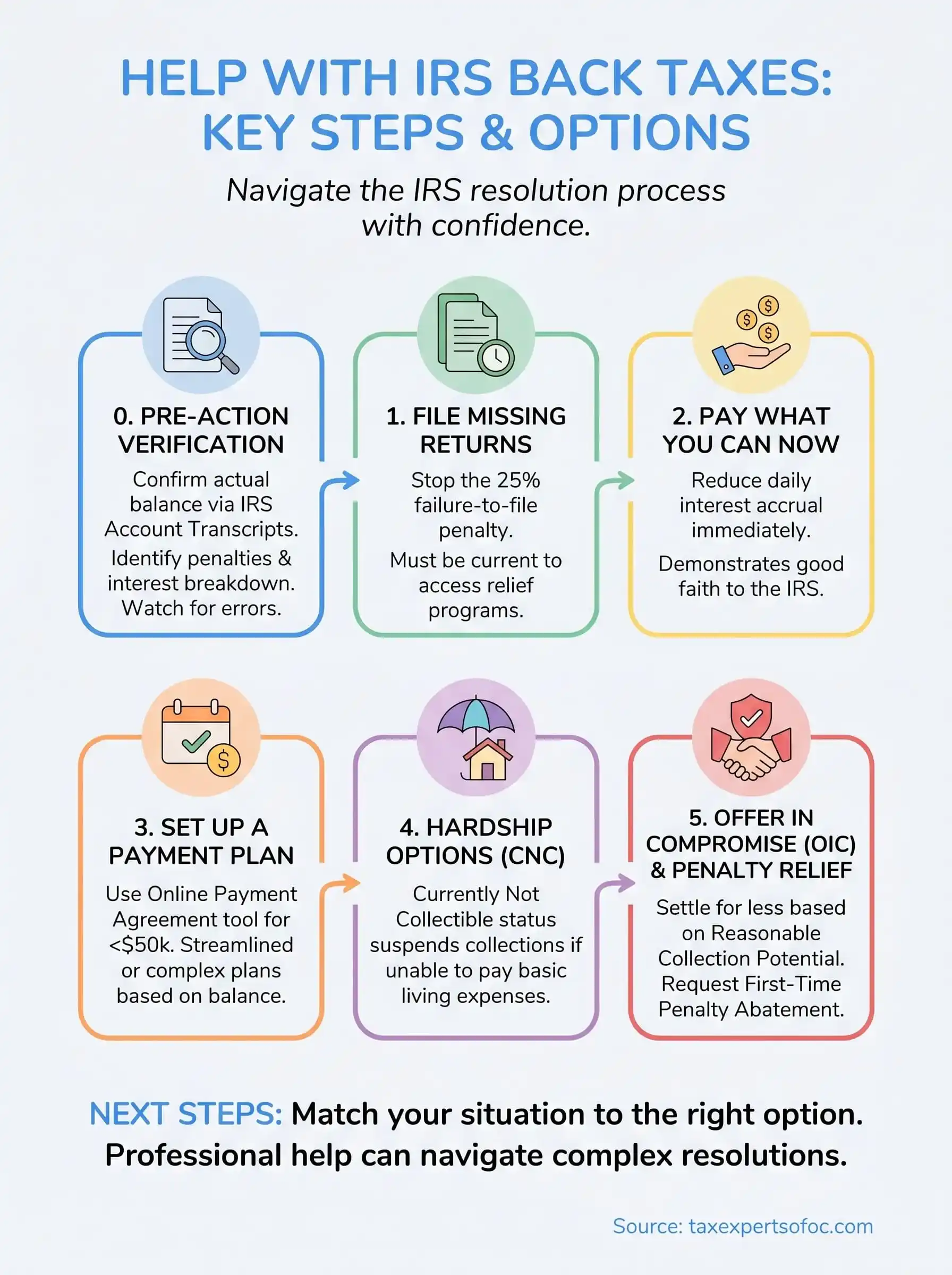 help with irs back taxes infographic