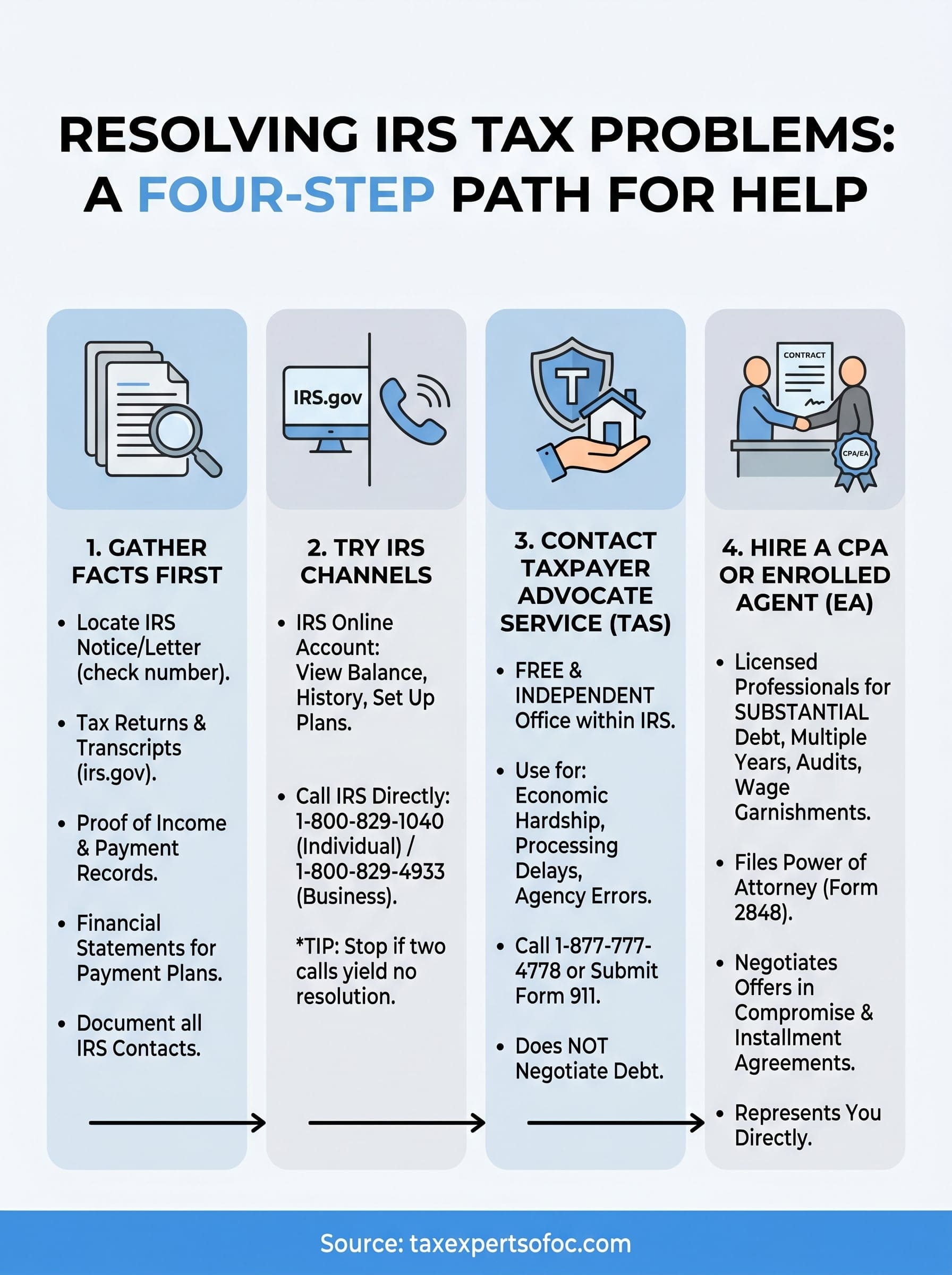 help with irs tax problems infographic