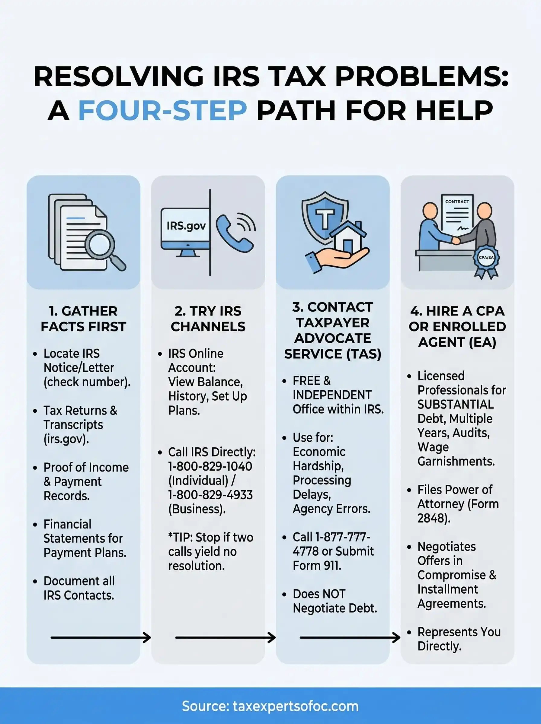 help with irs tax problems infographic