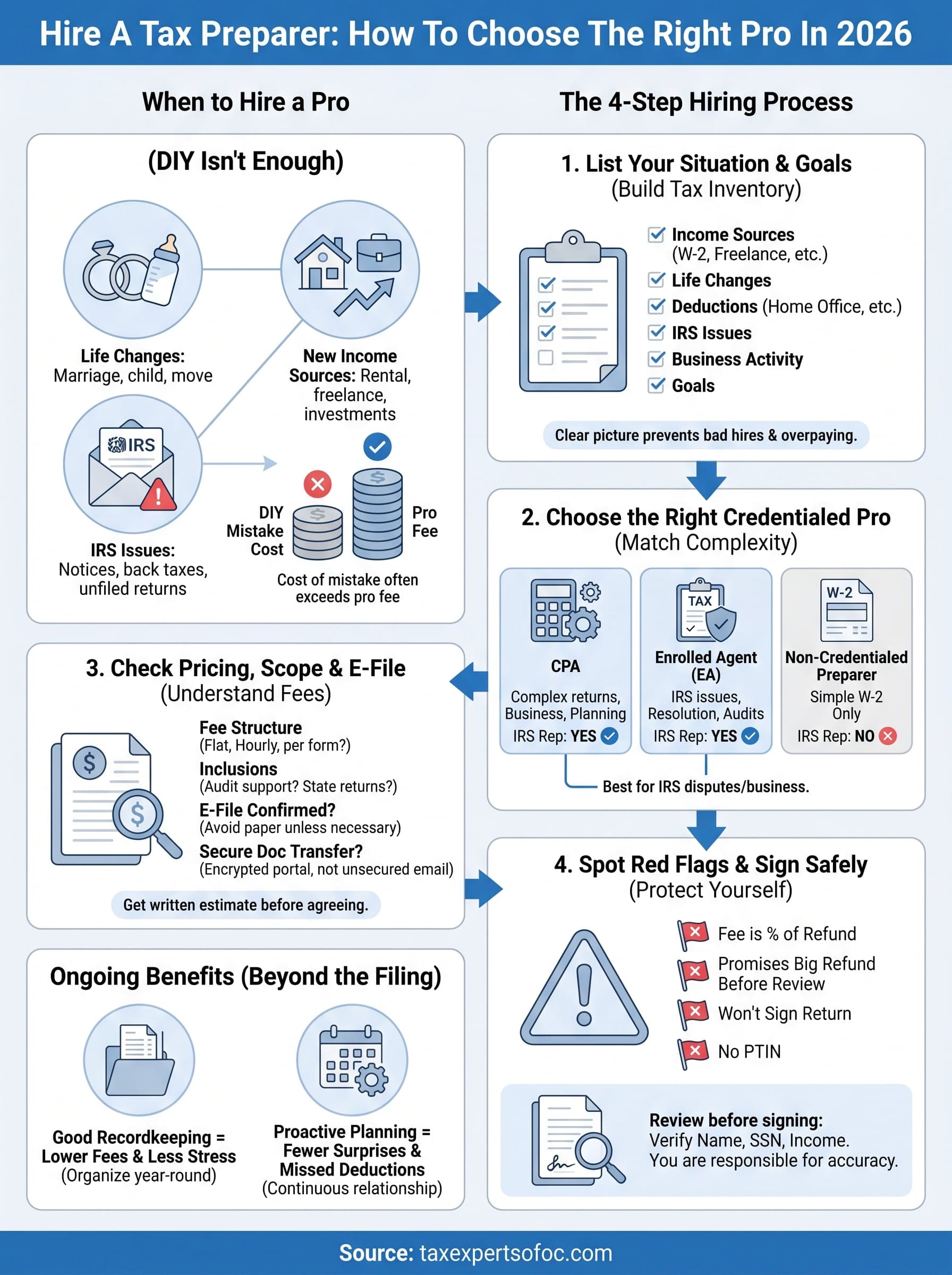 hire a tax preparer infographic