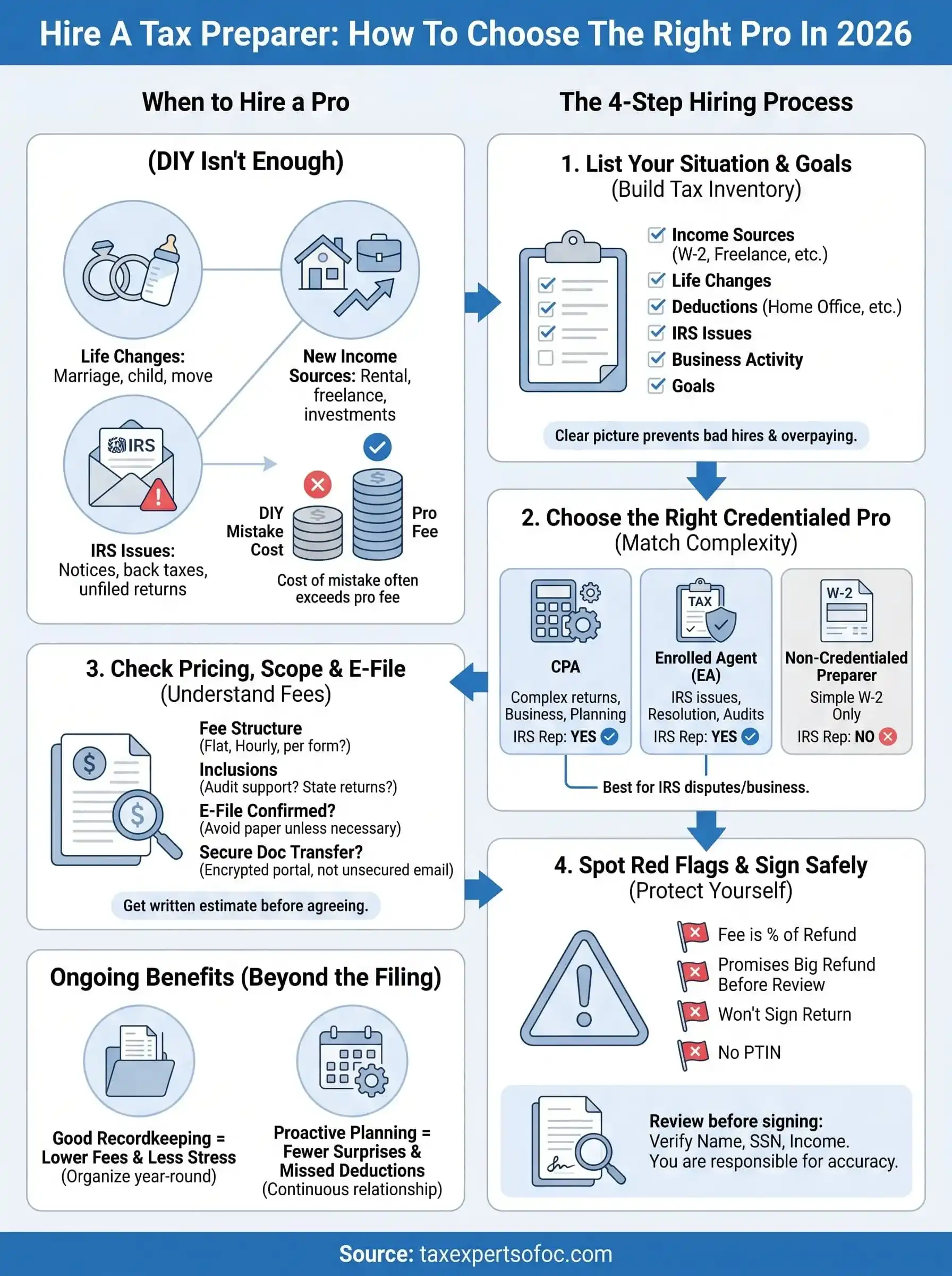 hire a tax preparer infographic