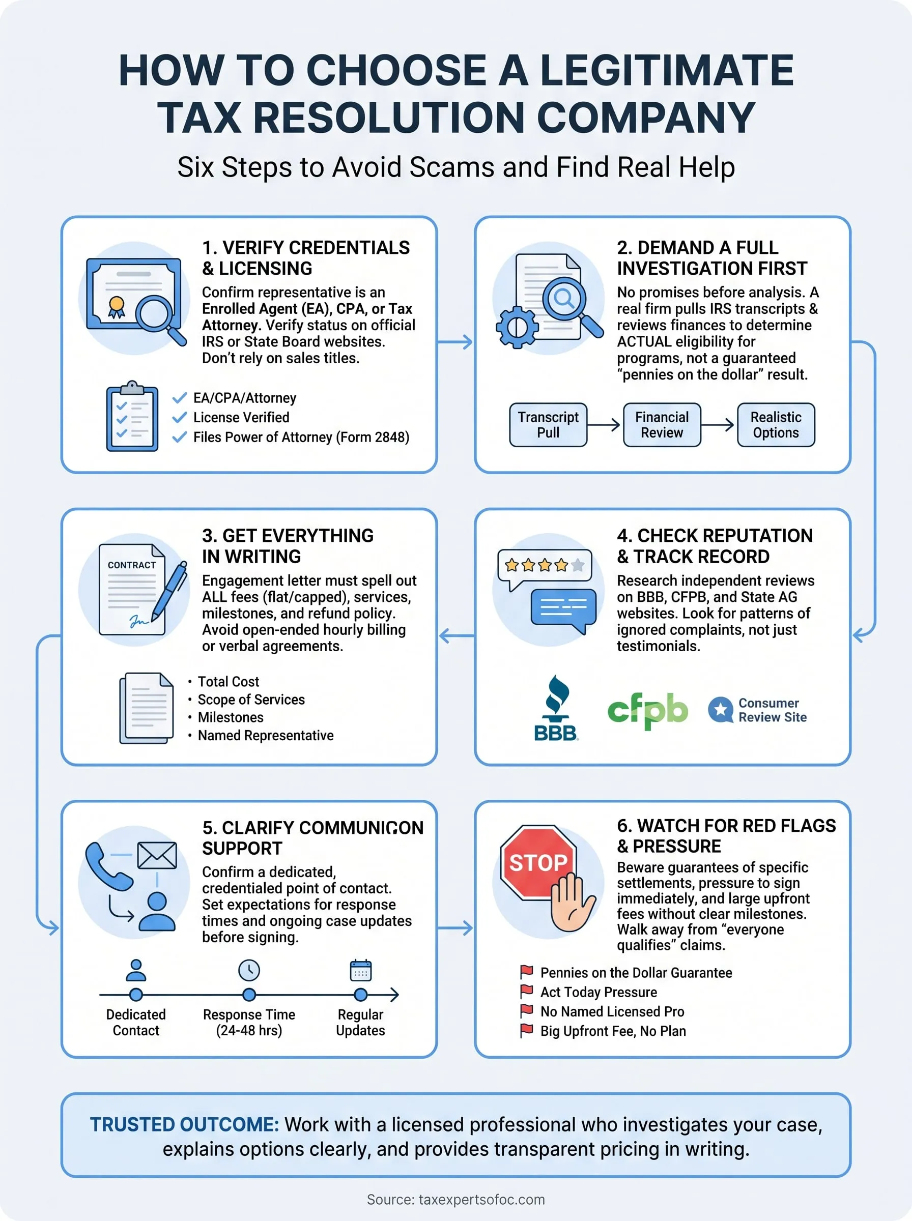 how to choose a tax resolution company infographic