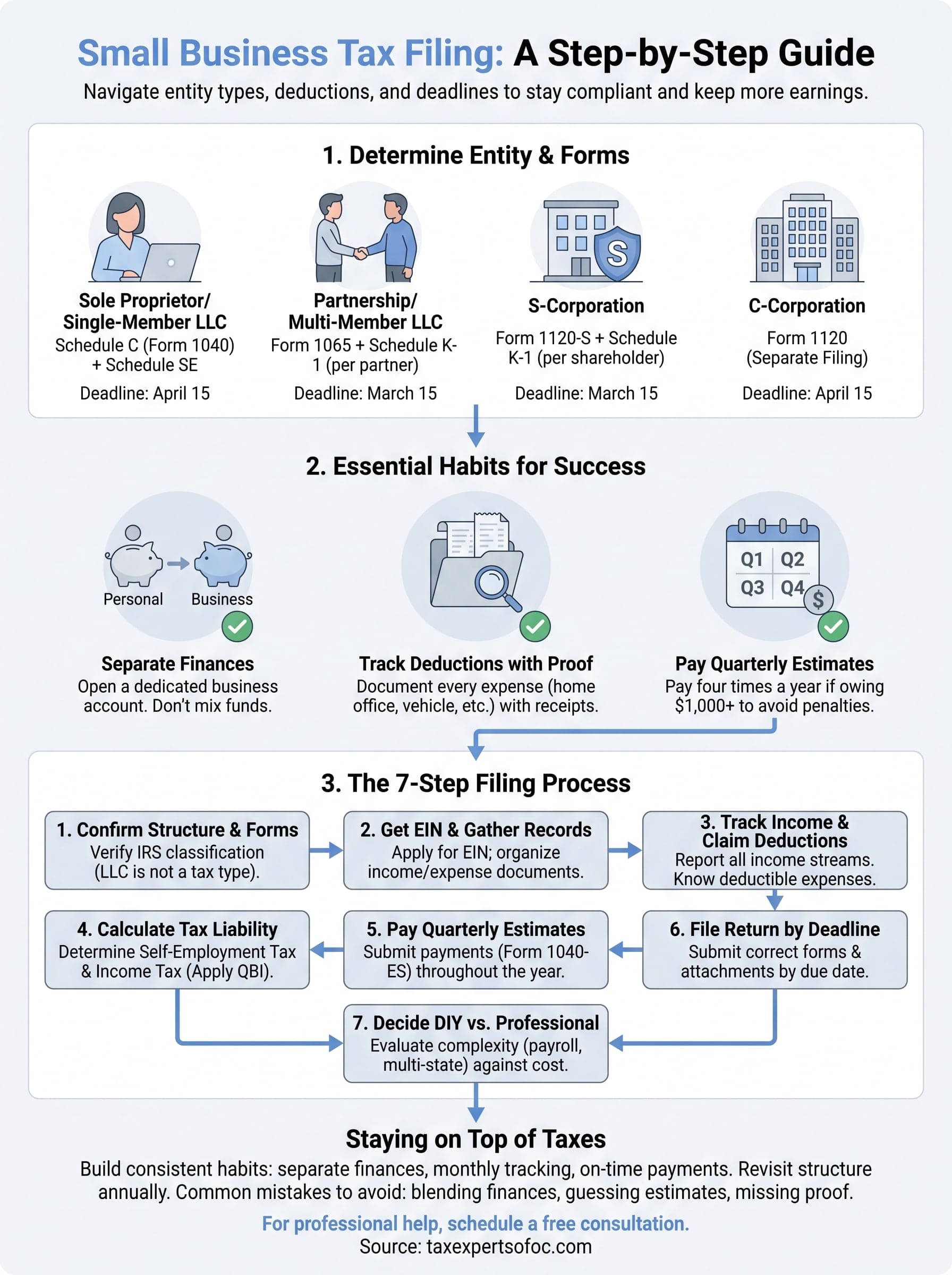 how to do taxes for a small business infographic