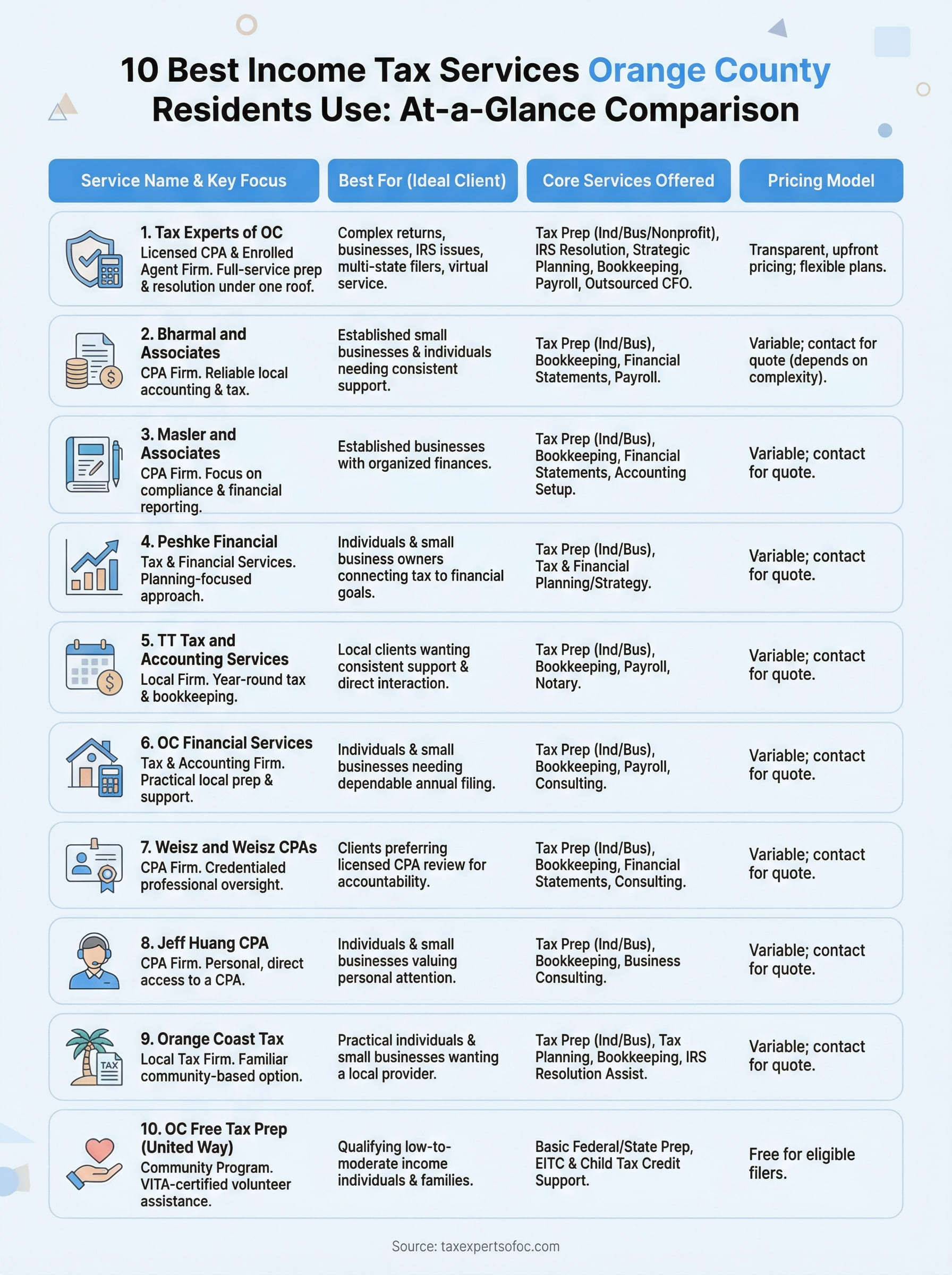 income tax services orange county infographic