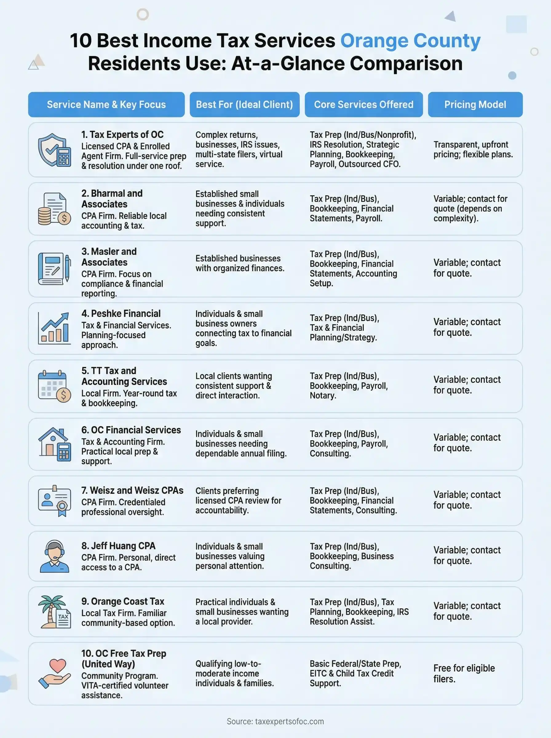 income tax services orange county infographic