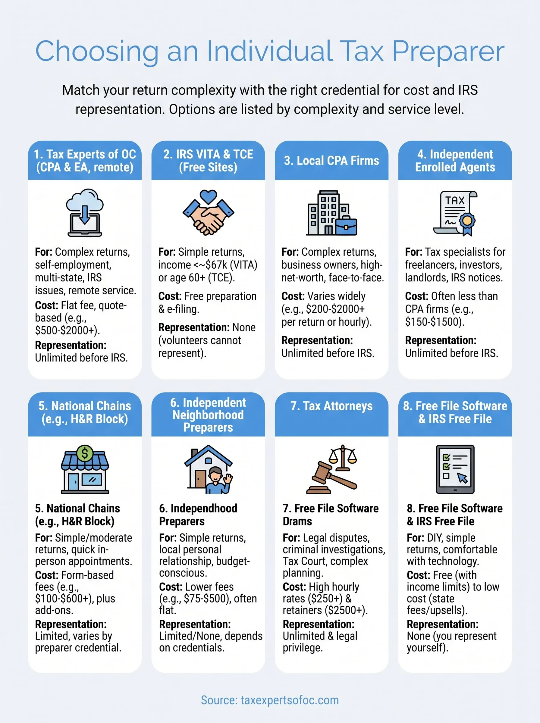 individual tax preparer near me infographic