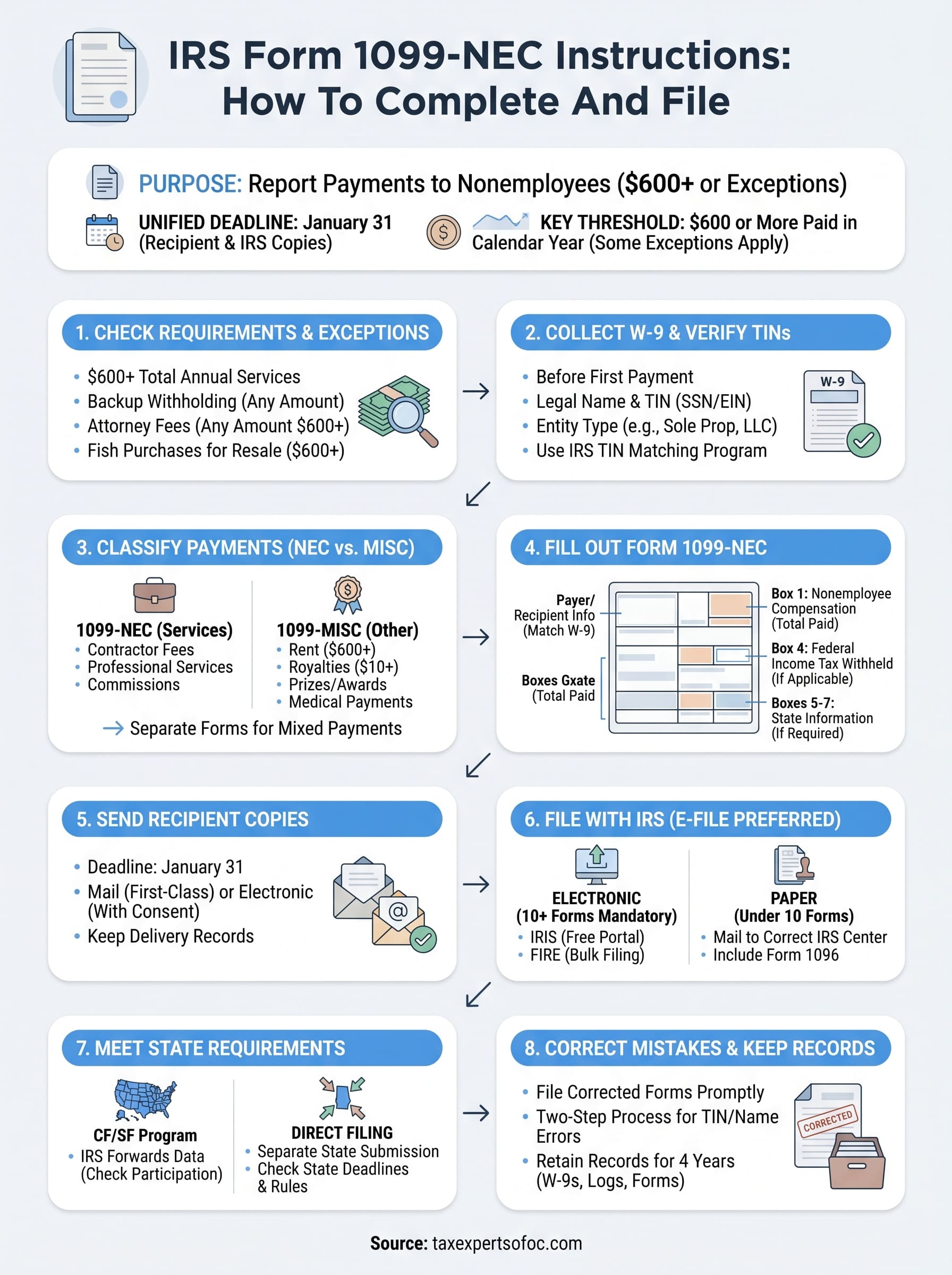 irs form 1099-nec instructions infographic