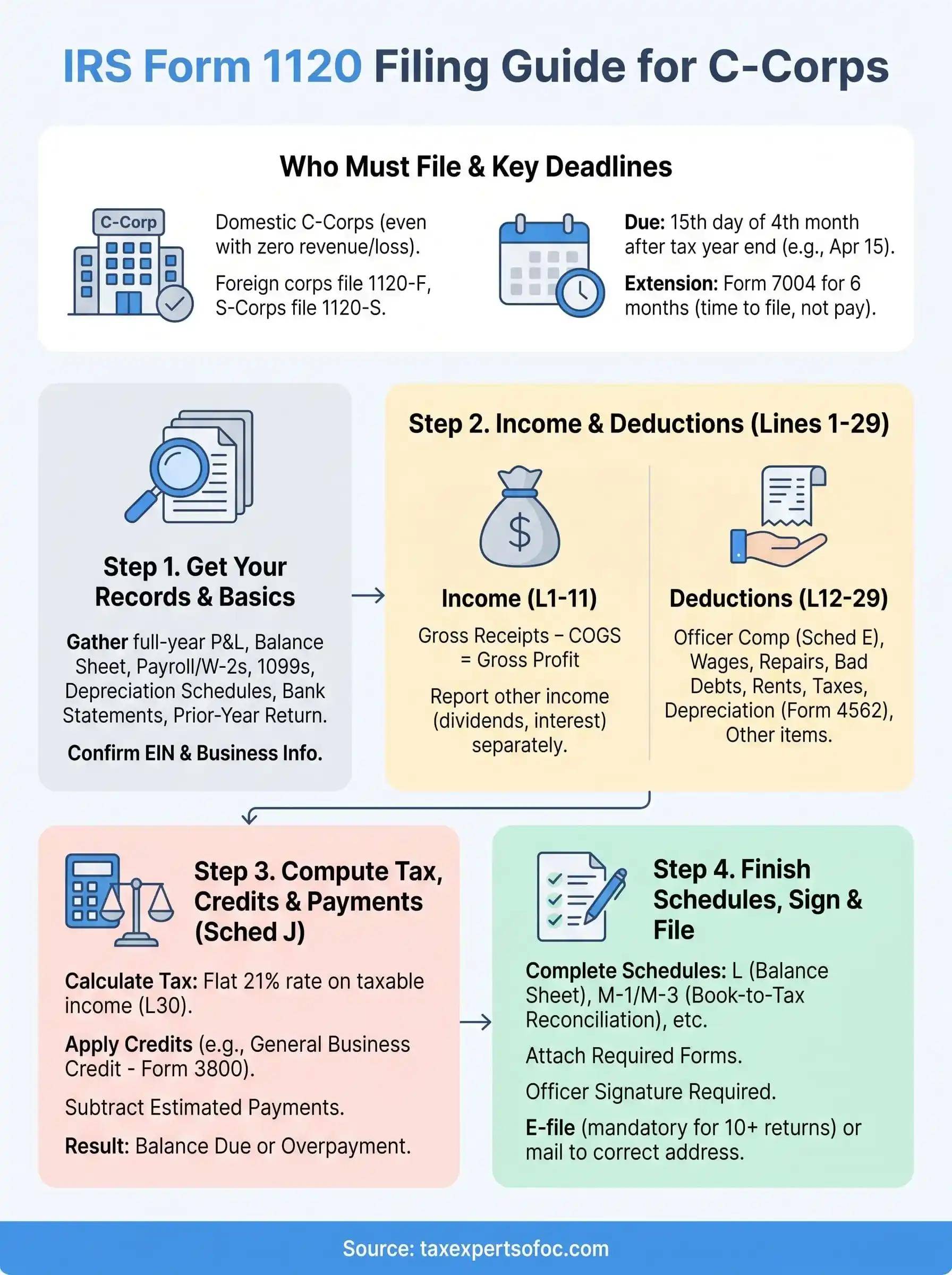 irs form 1120 instructions infographic