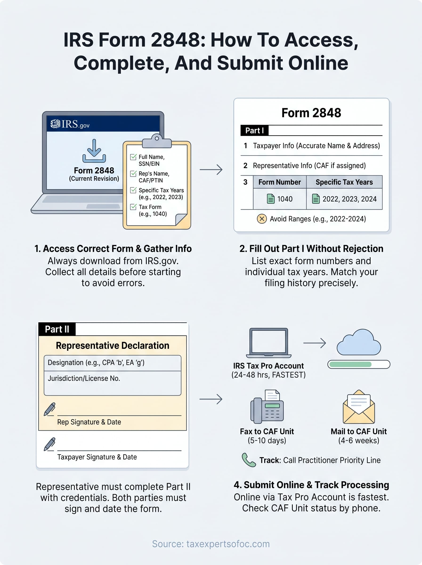 irs form 2848 download infographic