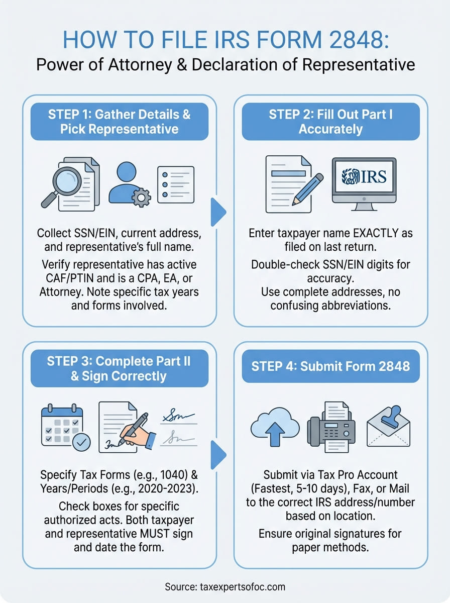irs form 2848 instructions infographic