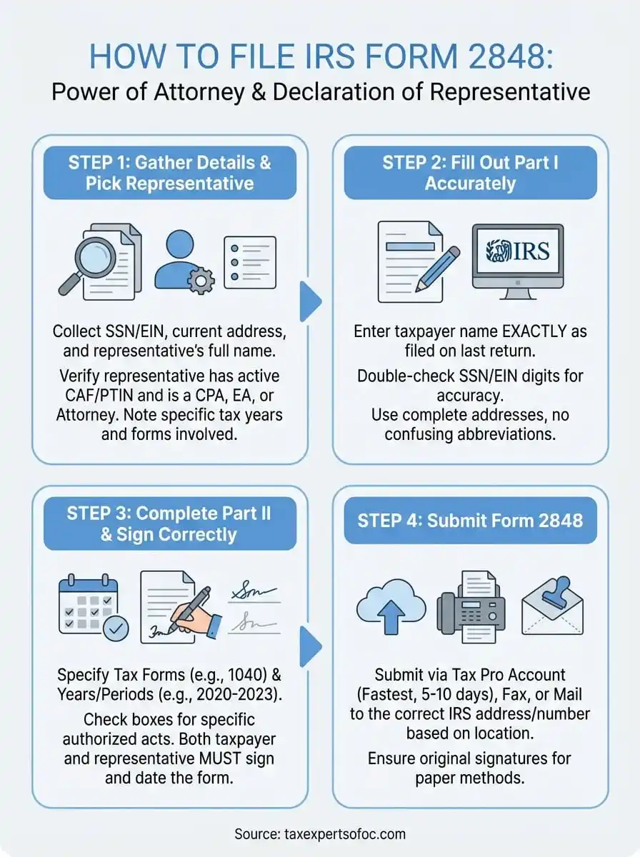 irs form 2848 instructions infographic