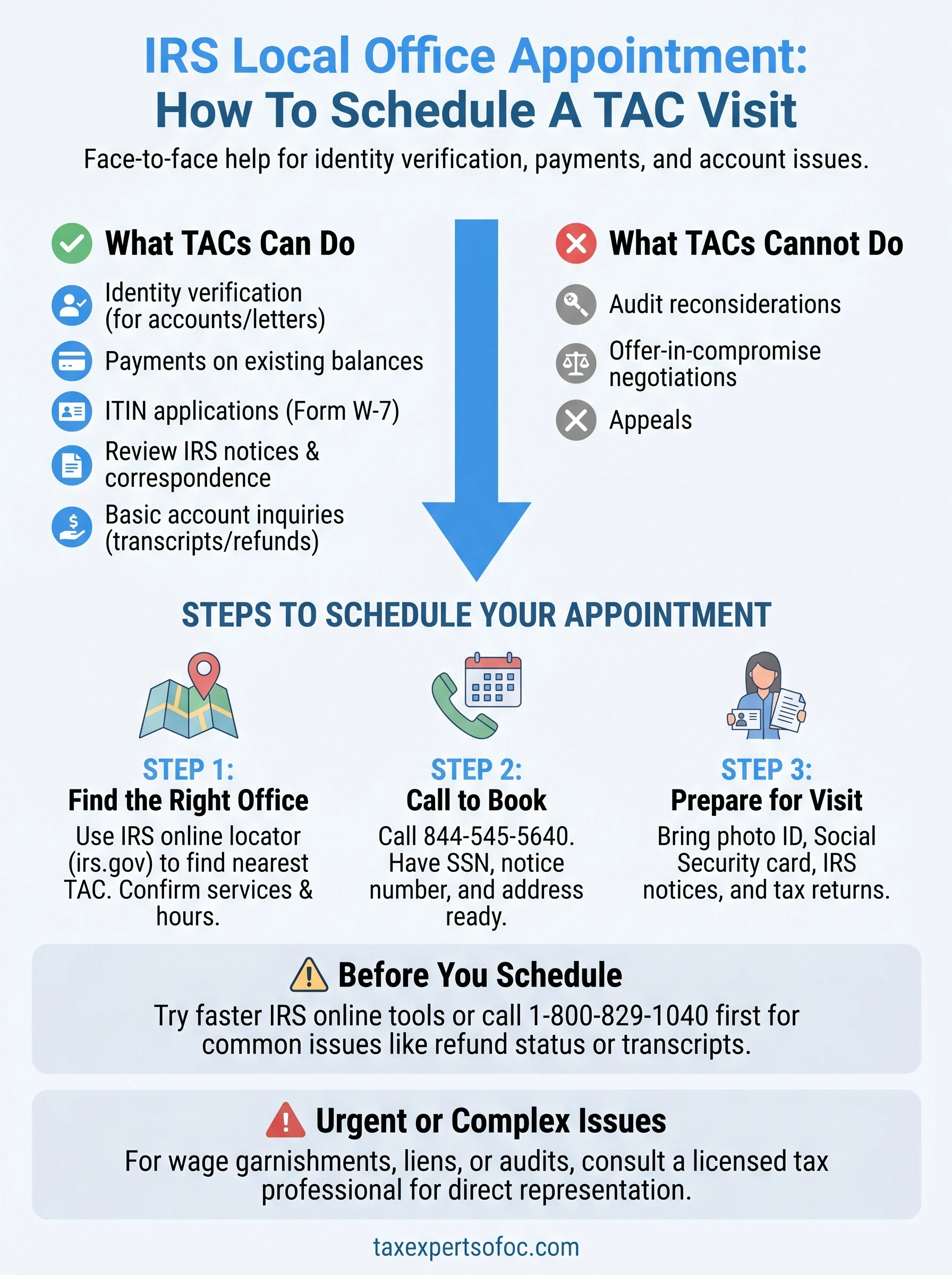 irs local office appointment infographic