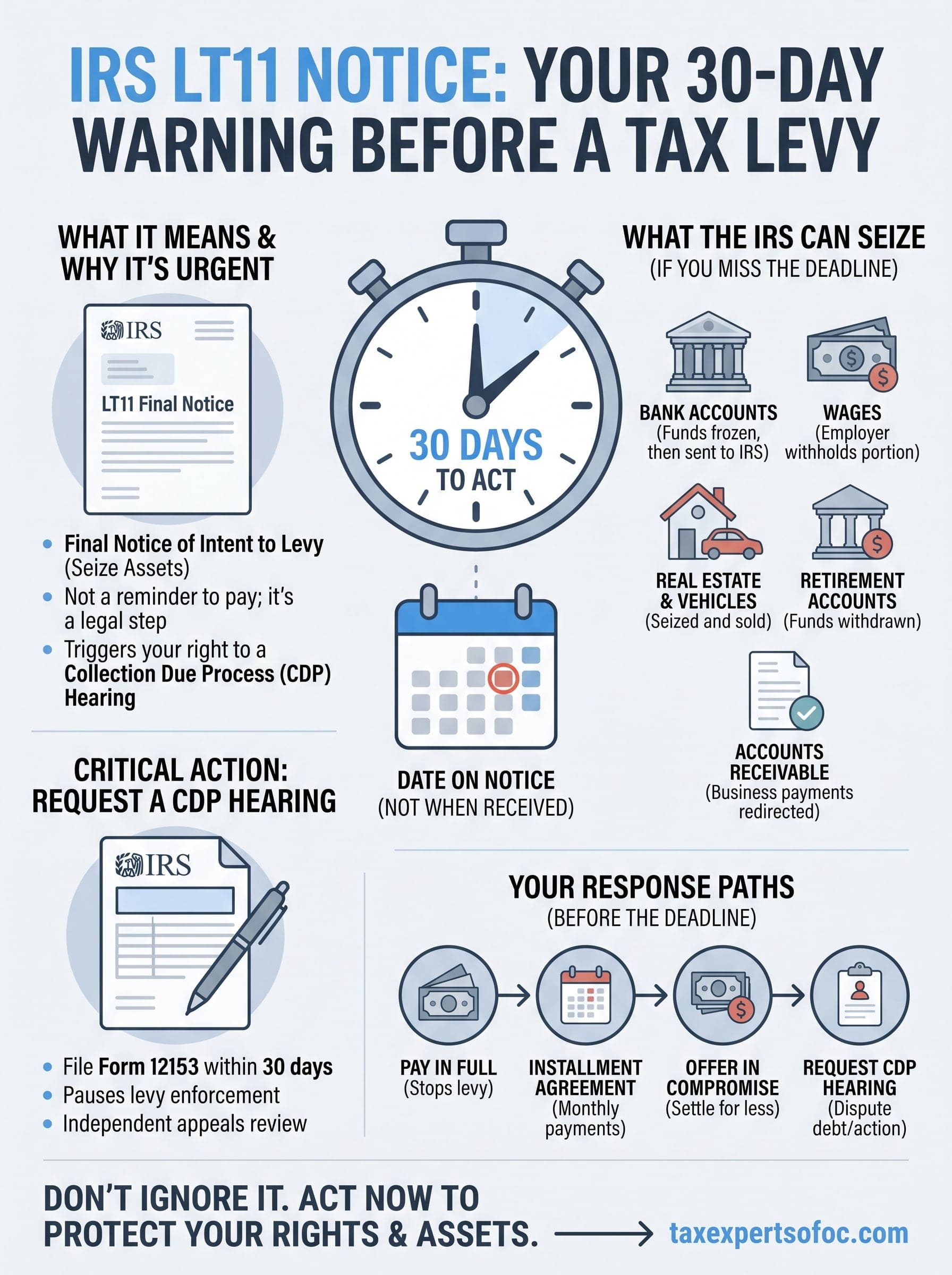 irs lt11 notice infographic
