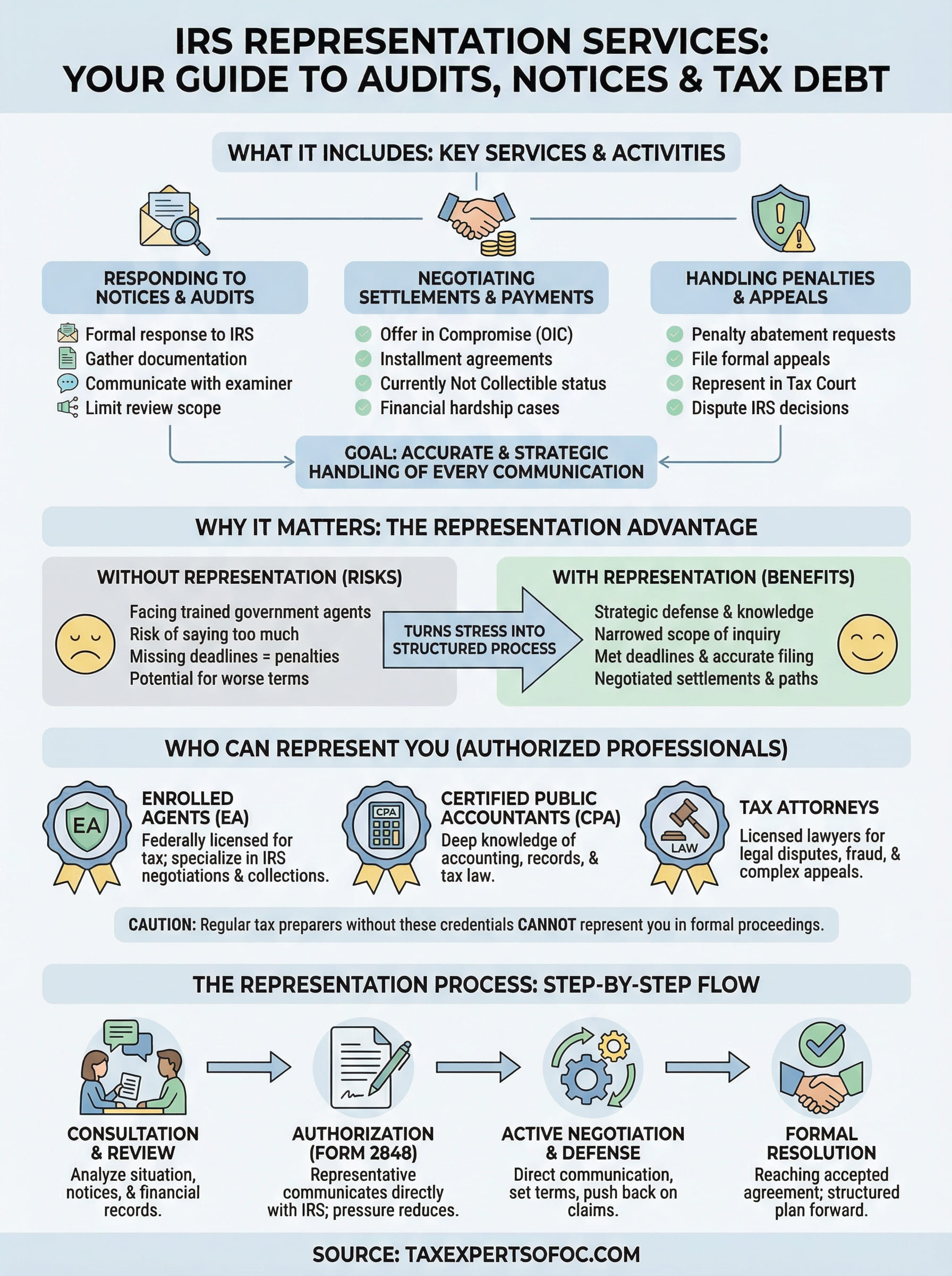 irs representation services infographic