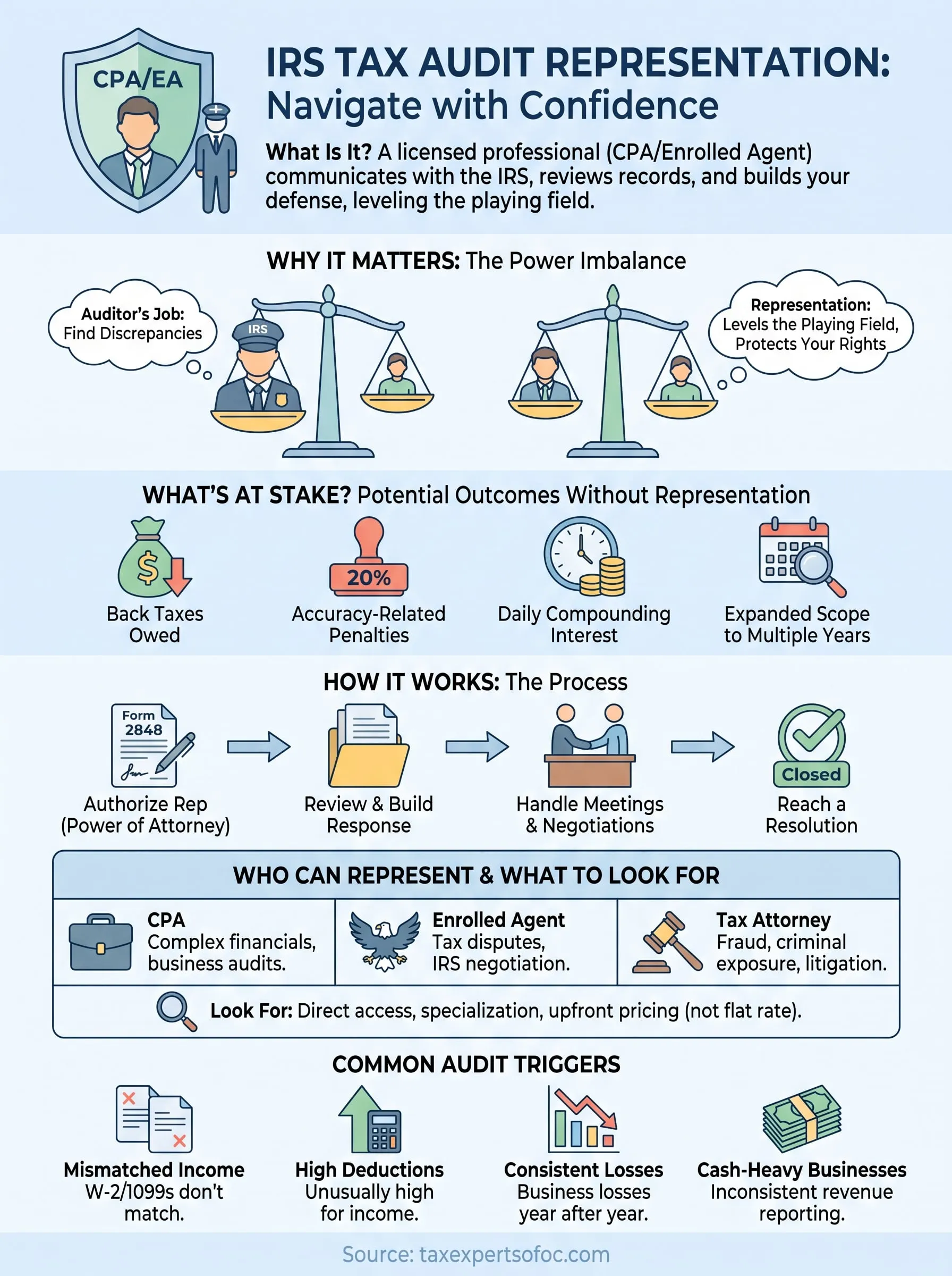 irs tax audit representation infographic