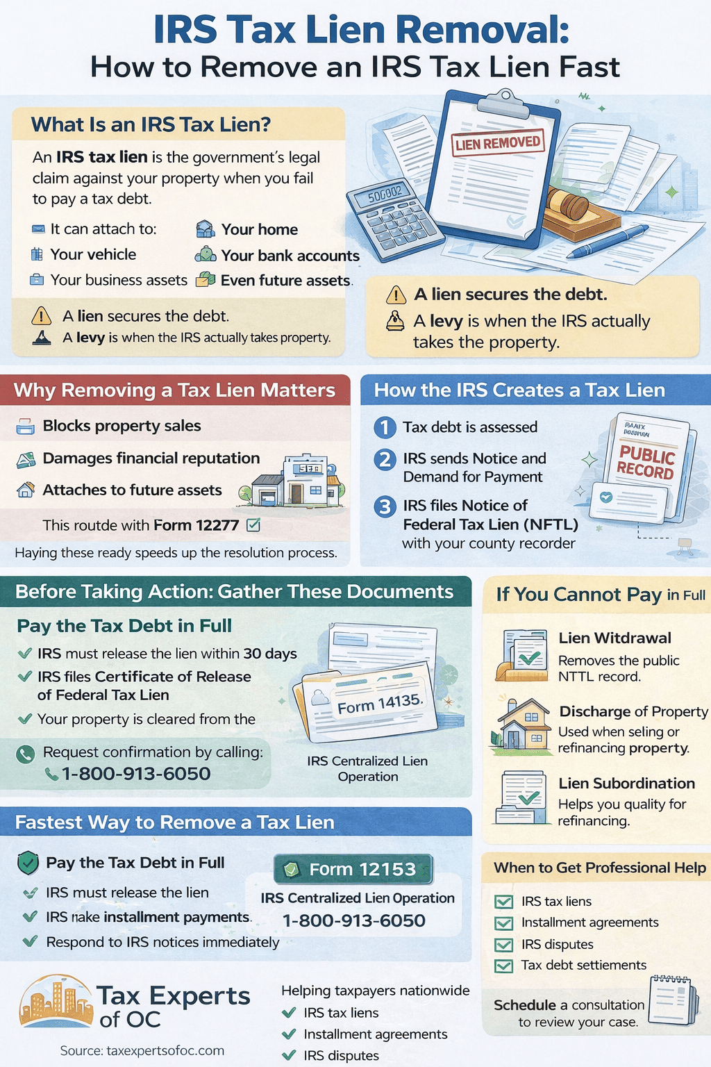 irs tax lien removal infographic