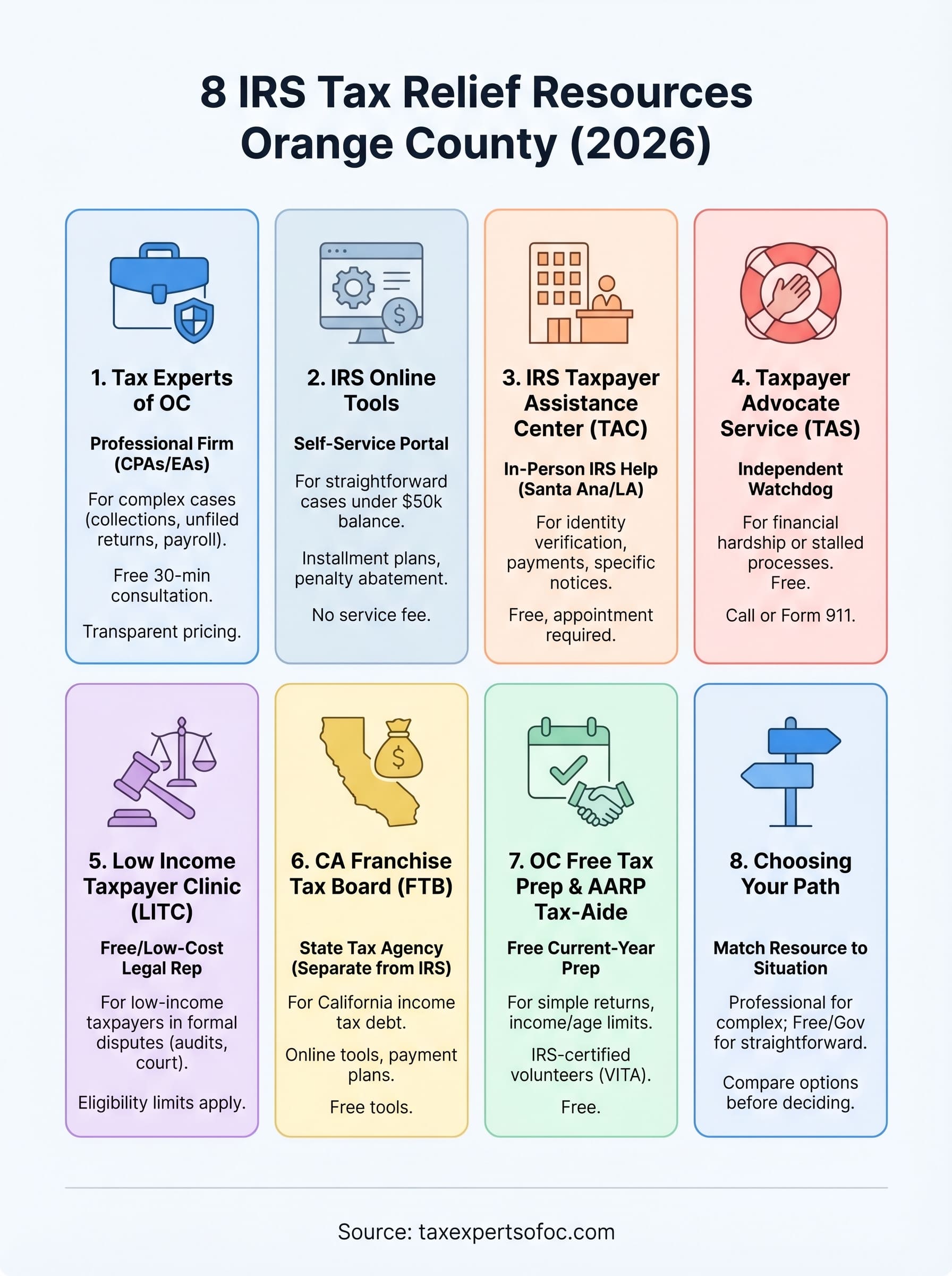 irs tax relief orange county infographic
