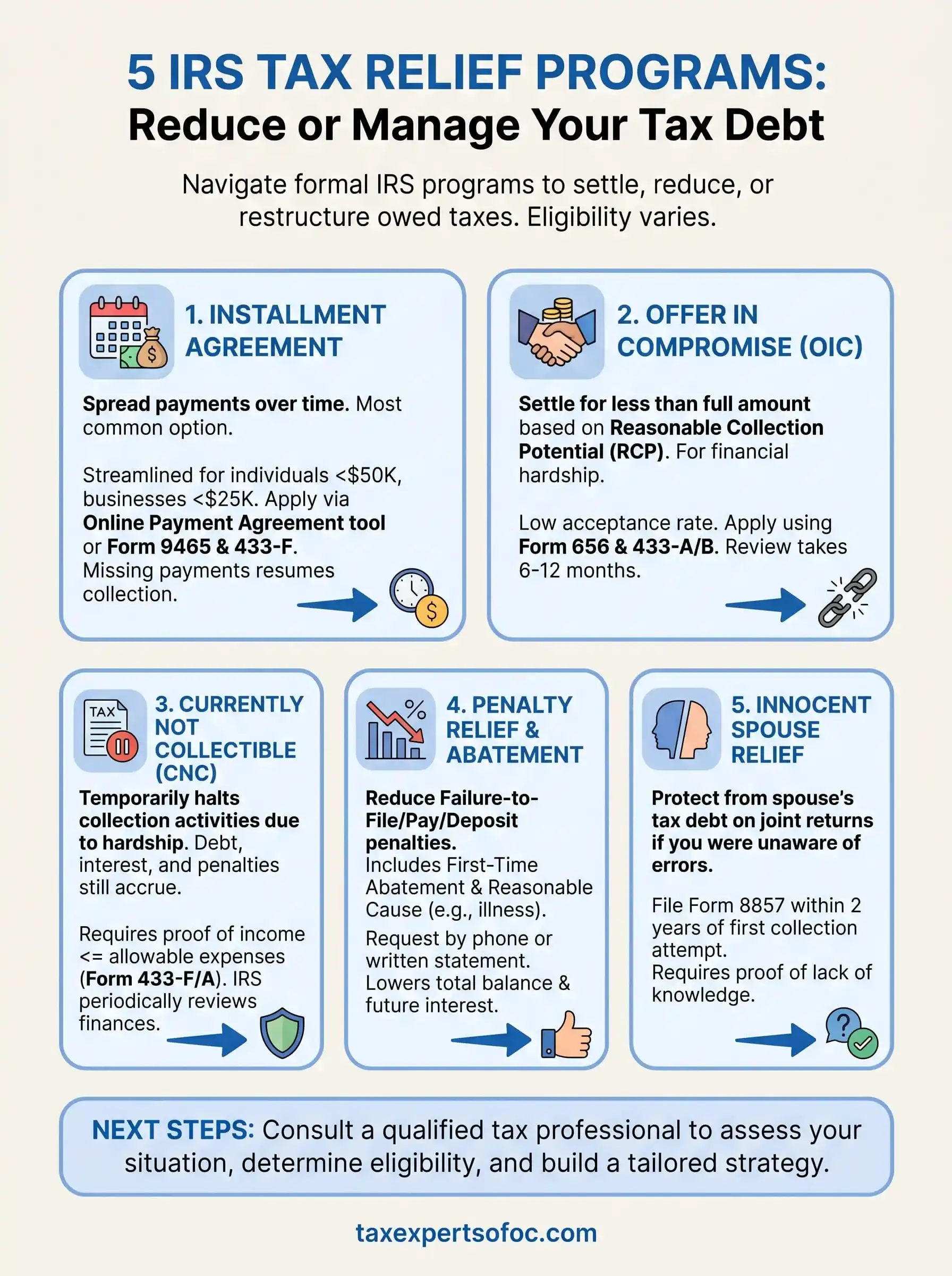 irs tax relief programs infographic