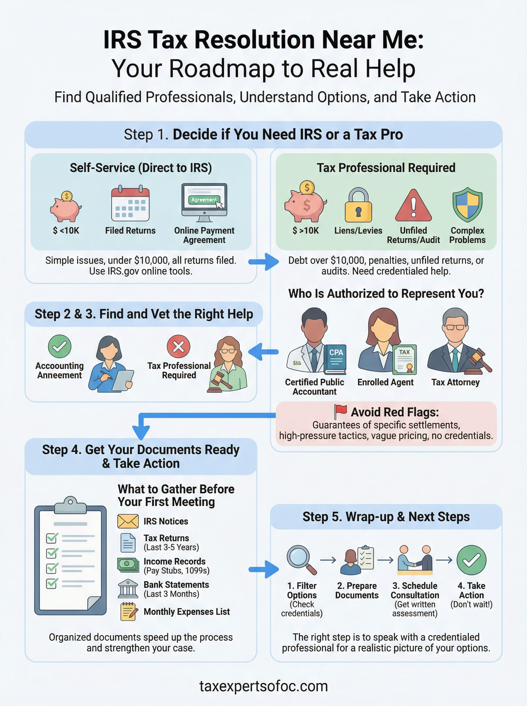 irs tax resolution near me infographic
