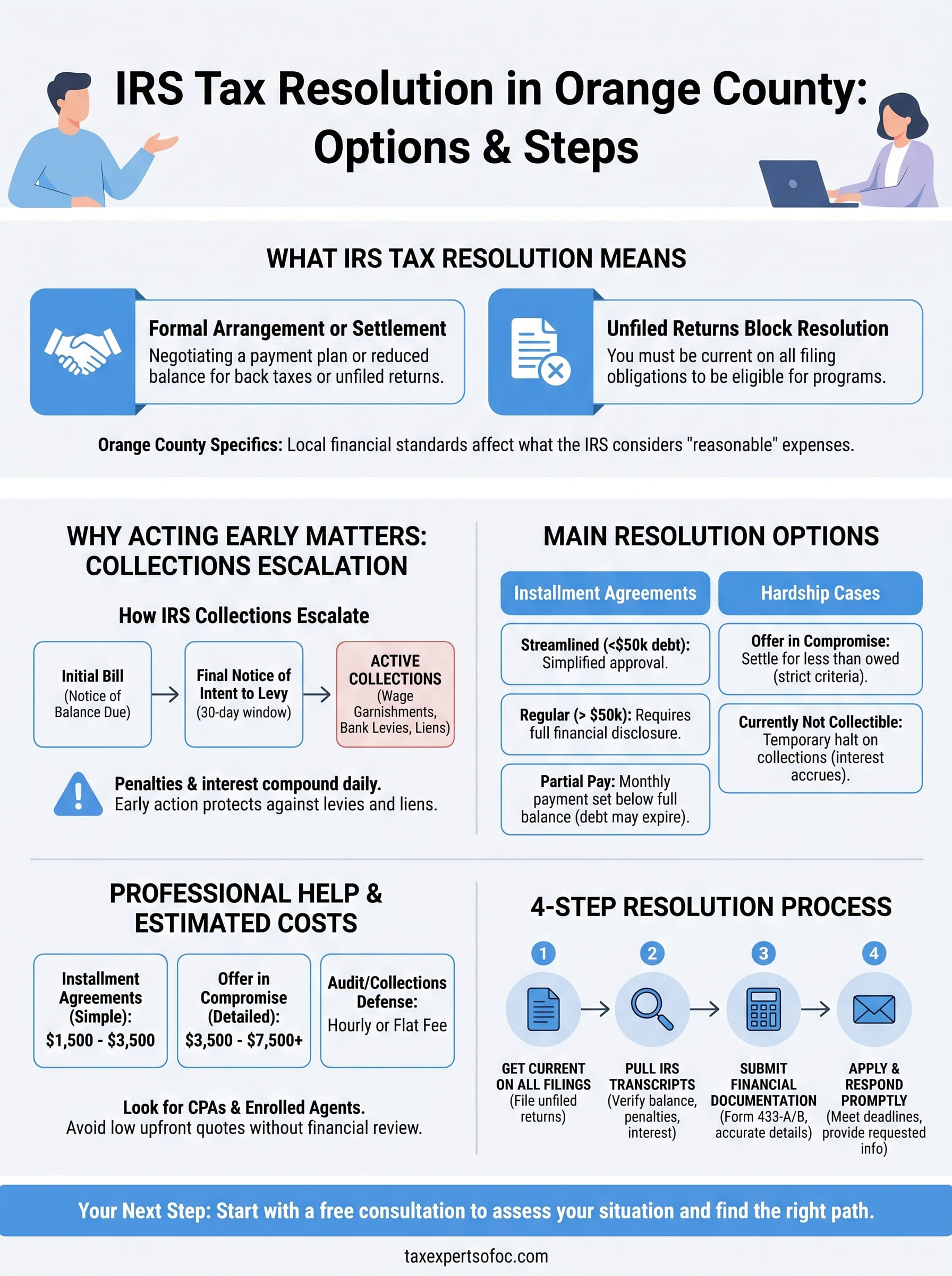 irs tax resolution orange county infographic