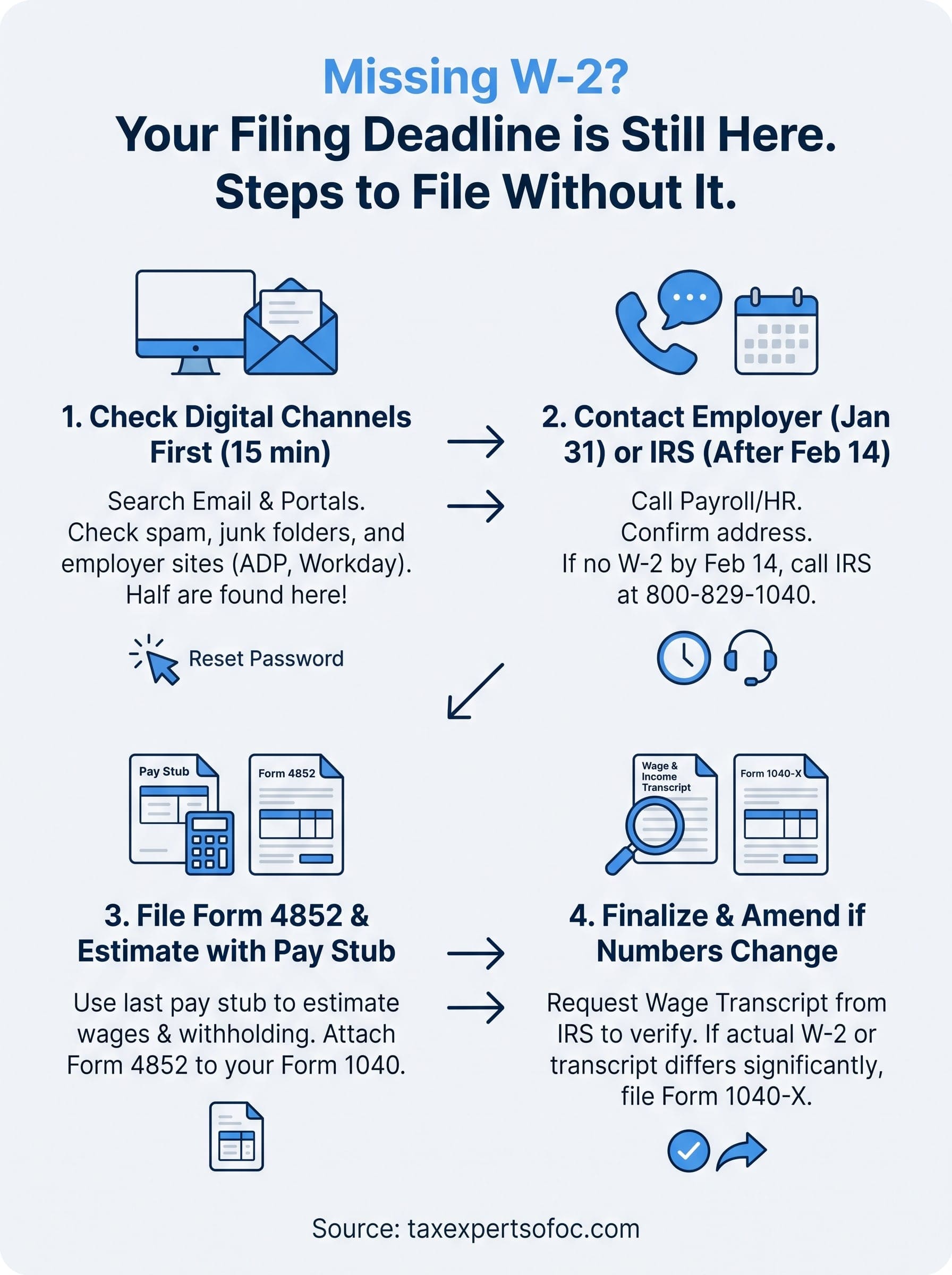missing w-2 infographic