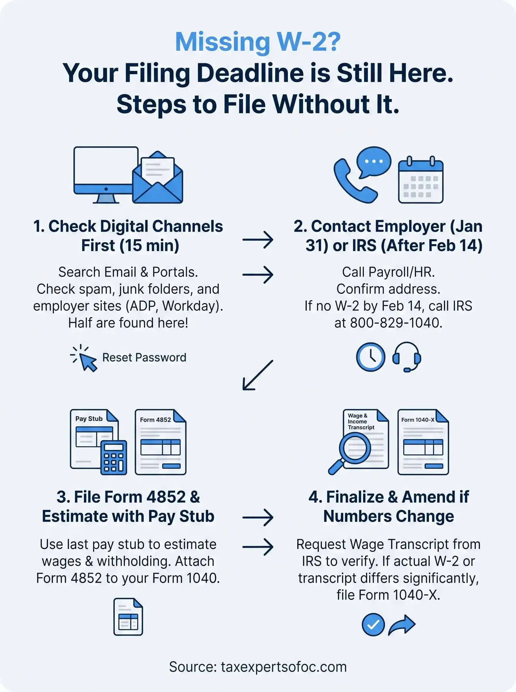 missing w-2 infographic