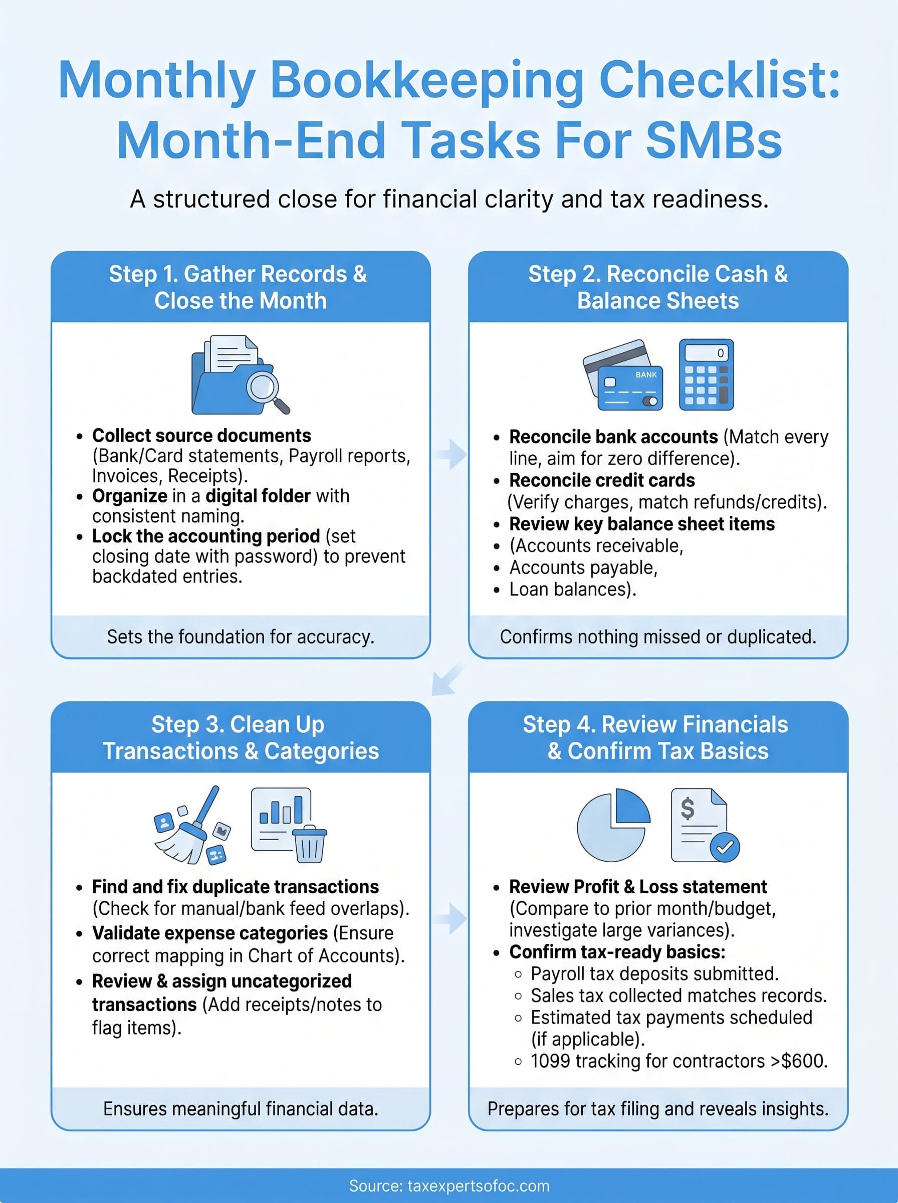 monthly bookkeeping checklist infographic