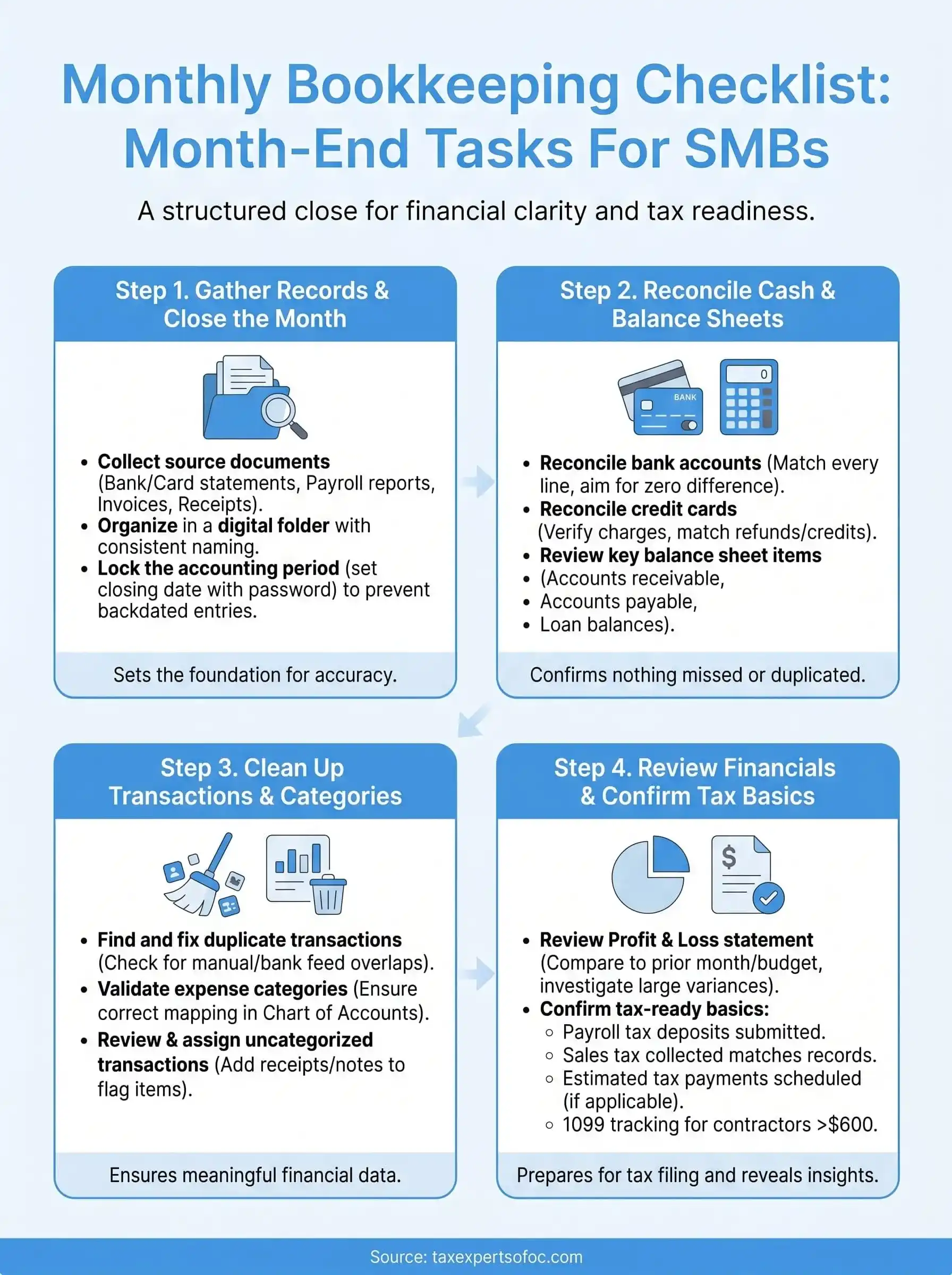 monthly bookkeeping checklist infographic