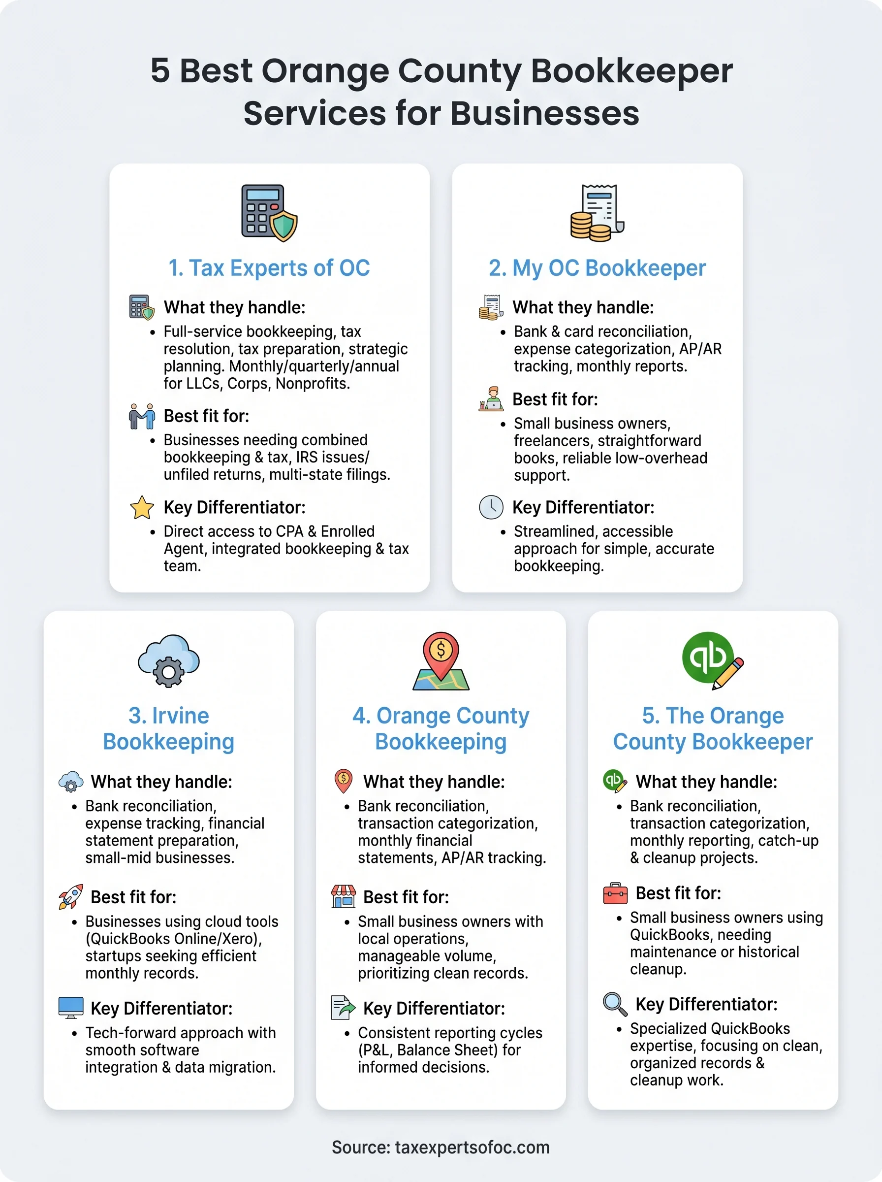 orange county bookkeeper infographic