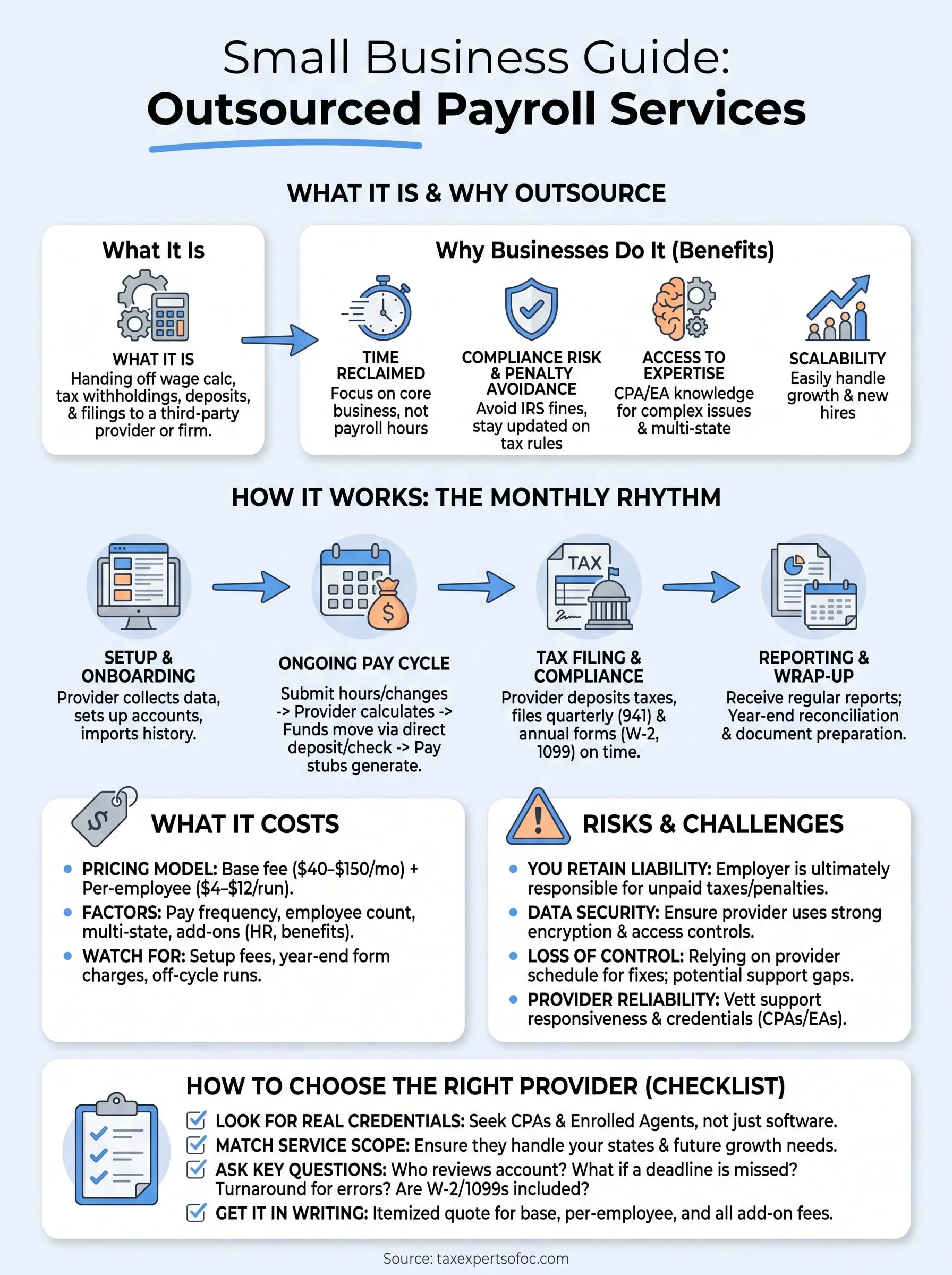 outsourced payroll services infographic