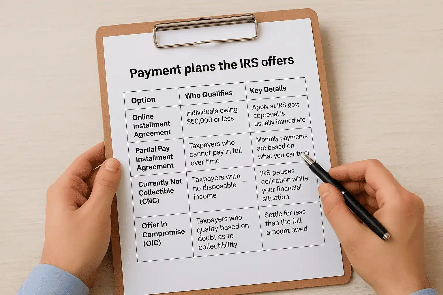 Payment plans the IRS offers