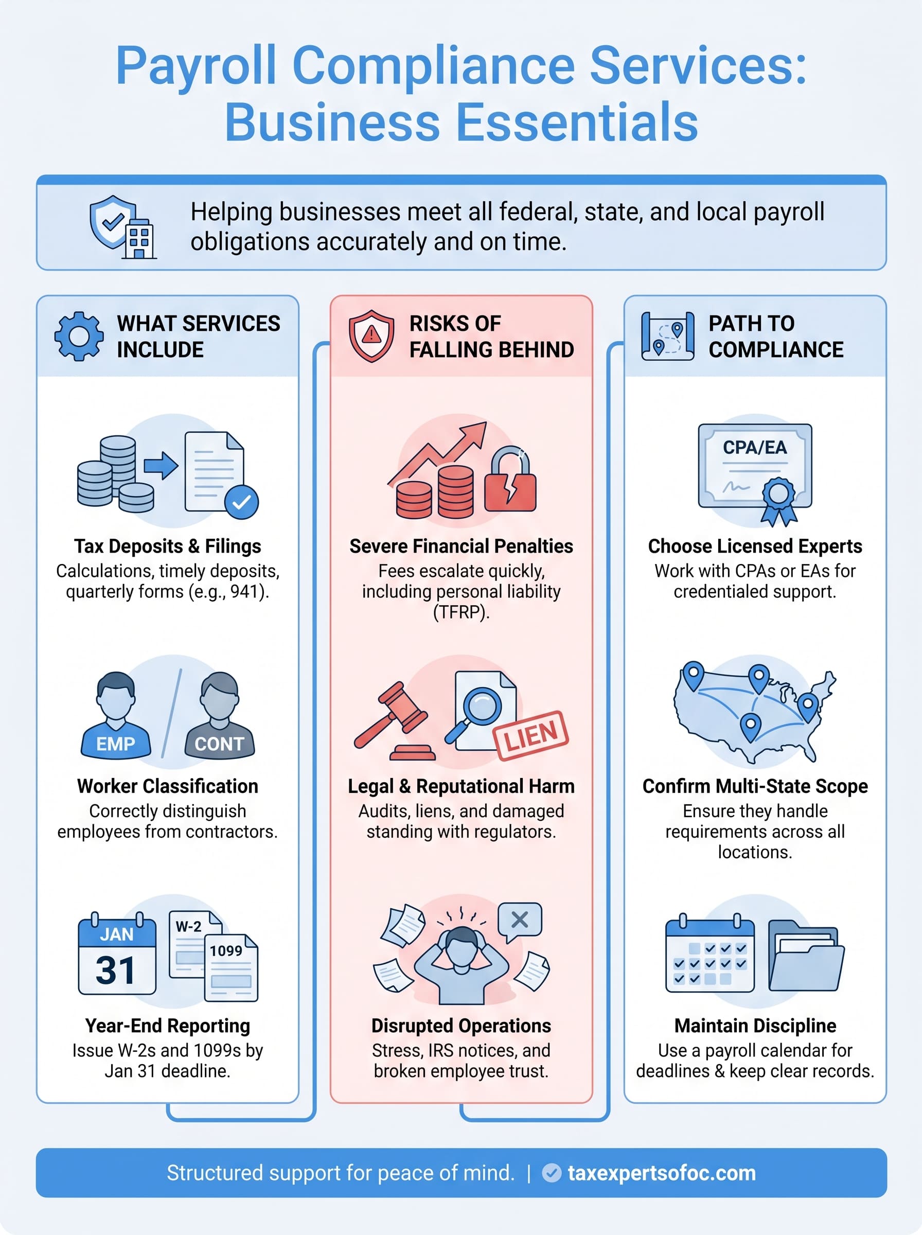 payroll compliance services infographic