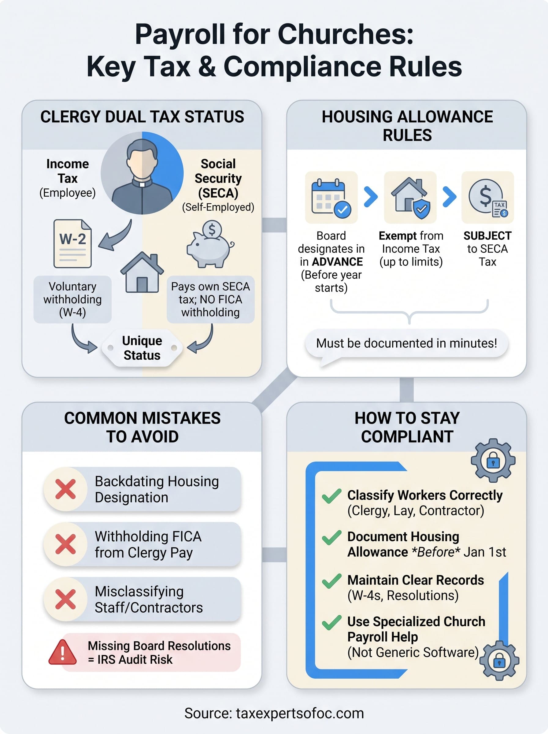 payroll for churches infographic