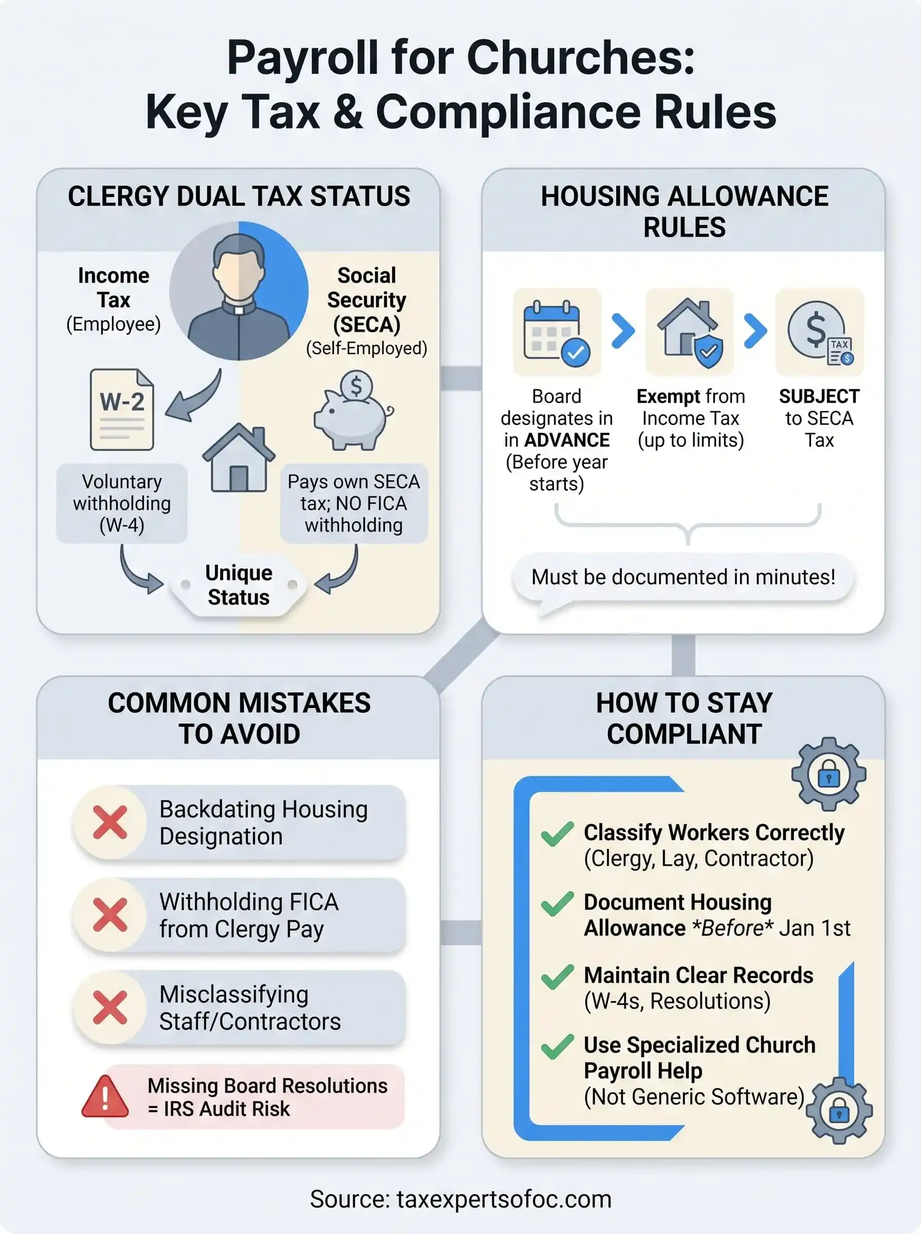 payroll for churches infographic