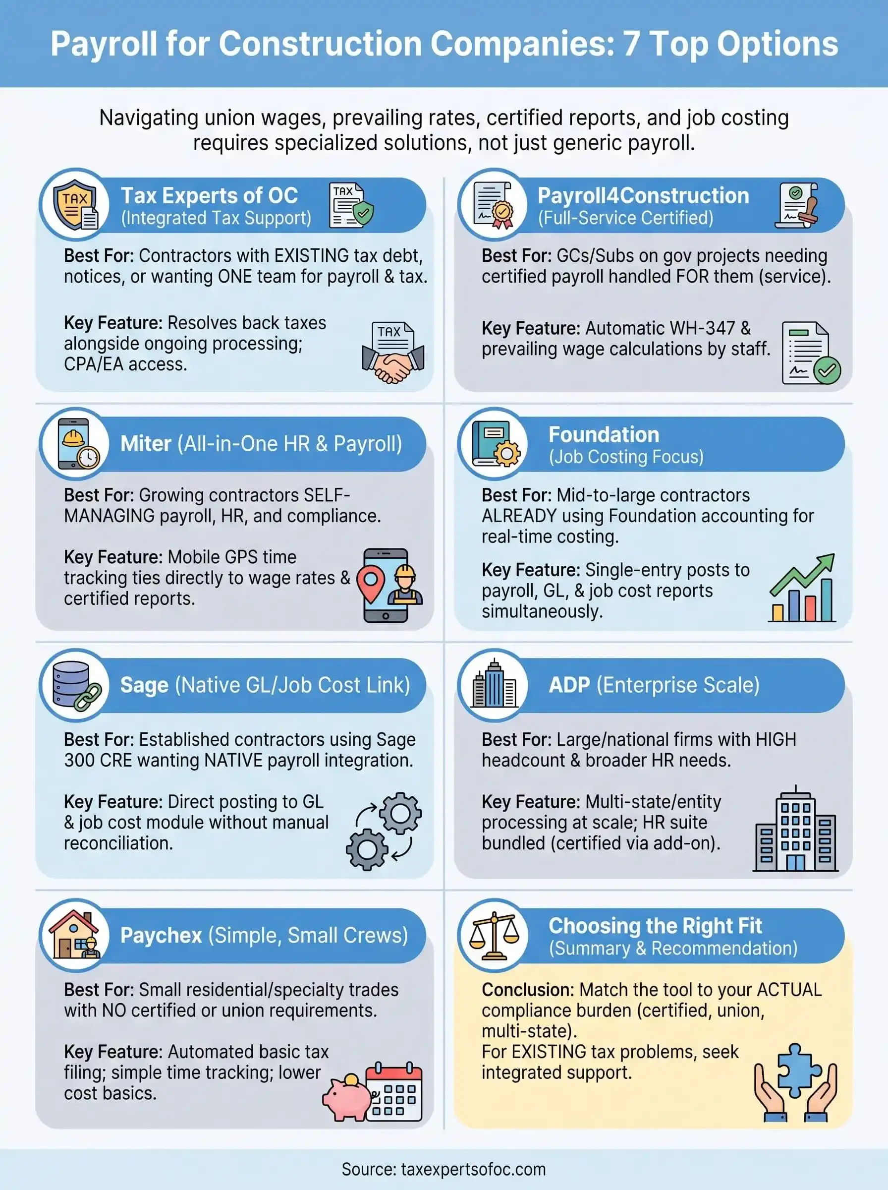 payroll for construction companies infographic