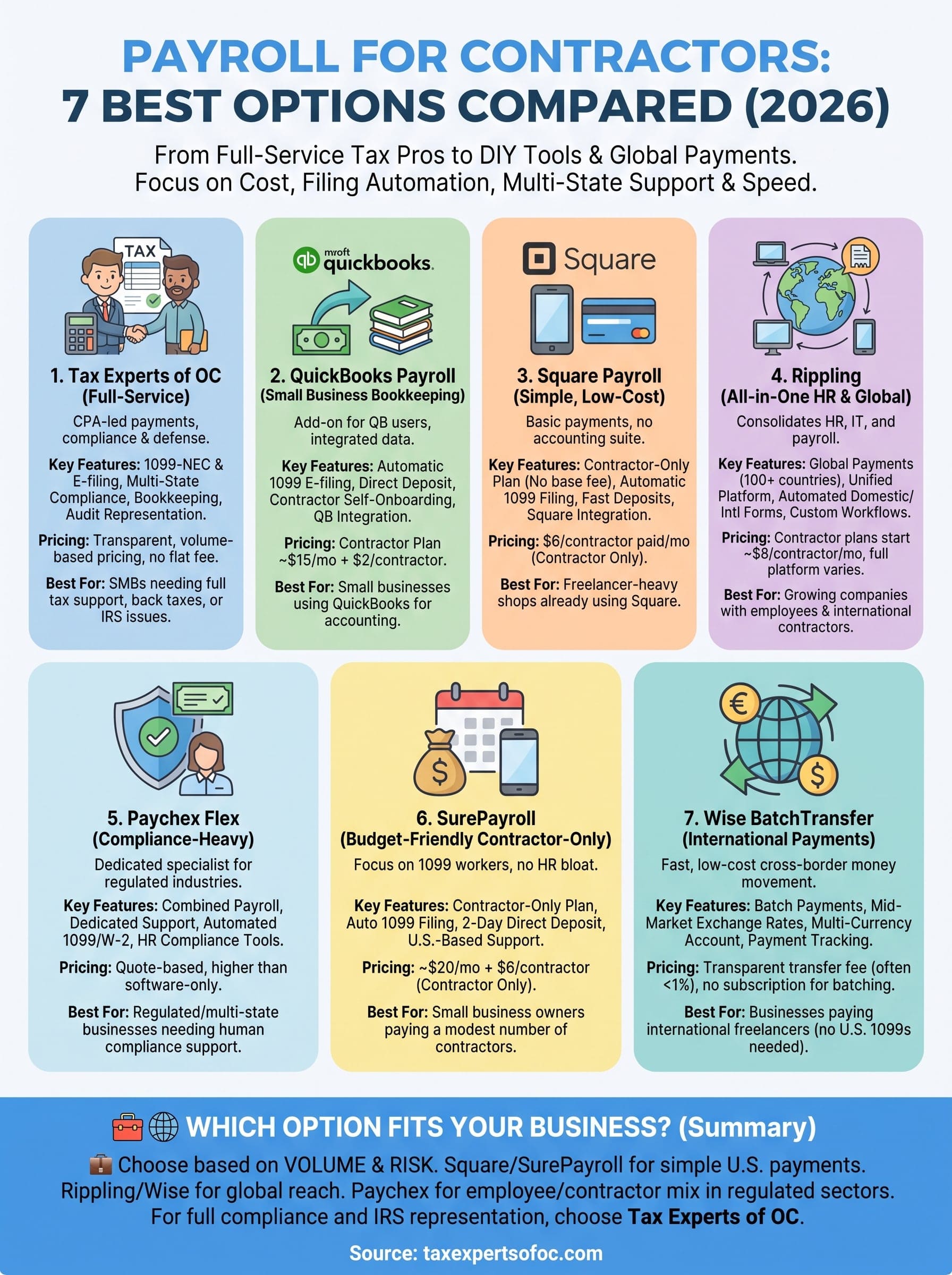 payroll for contractors infographic