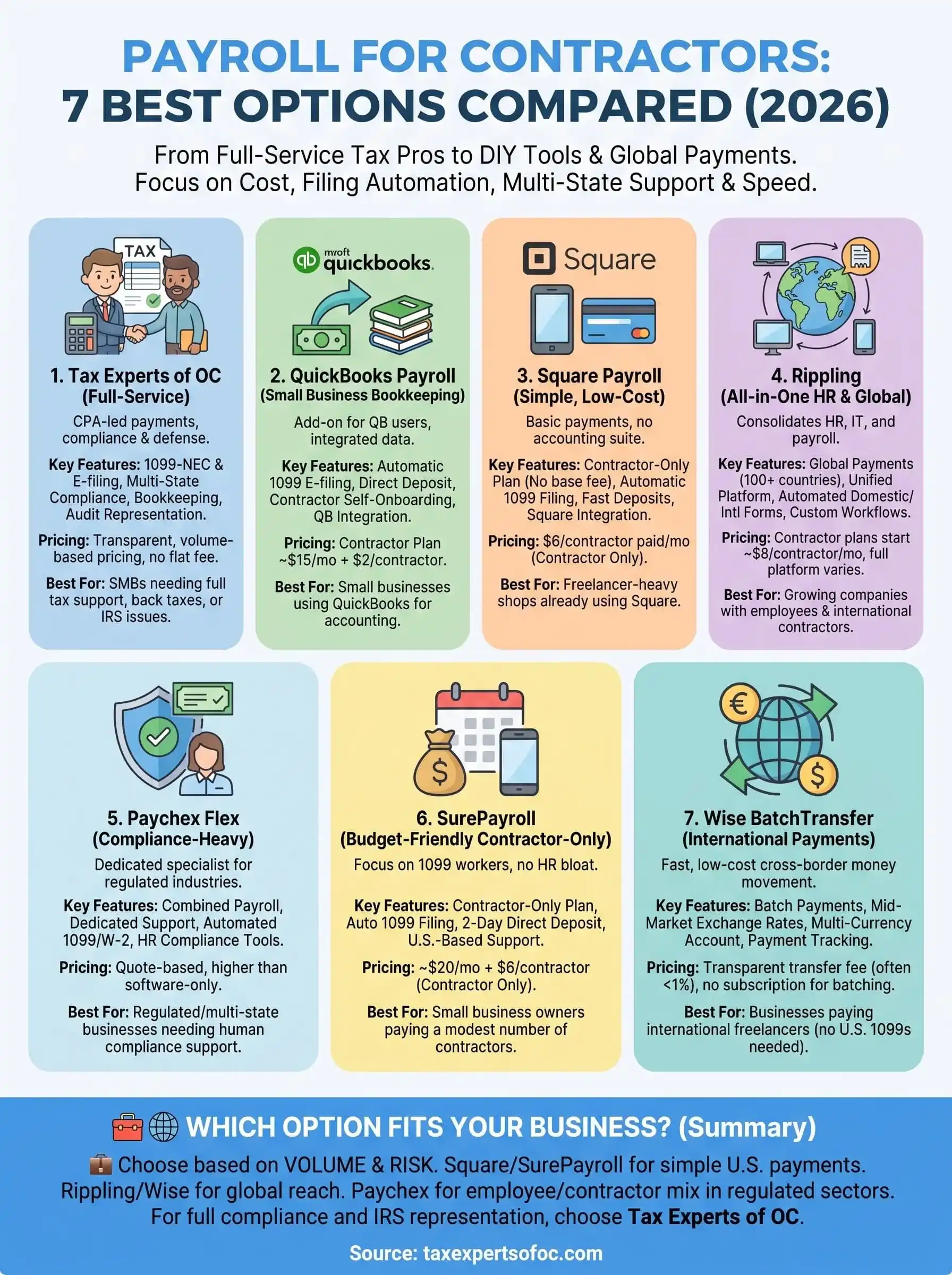 payroll for contractors infographic