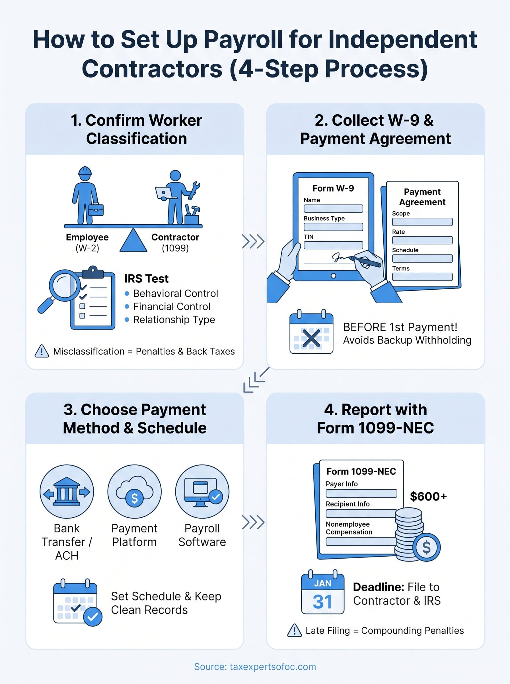 payroll for independent contractors infographic