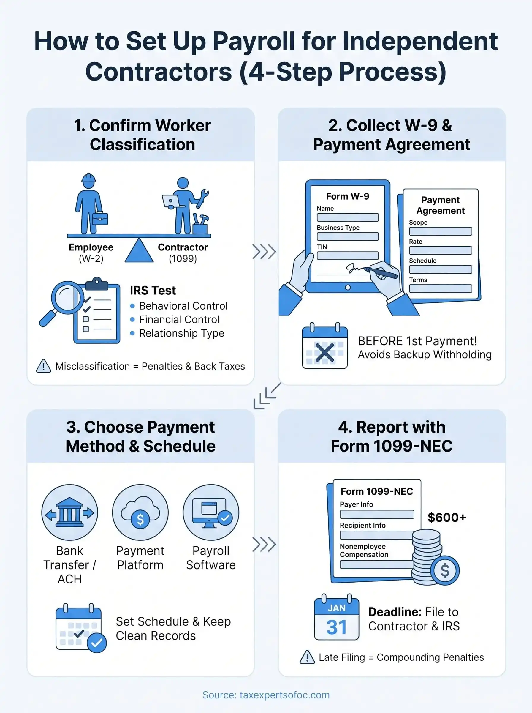 payroll for independent contractors infographic