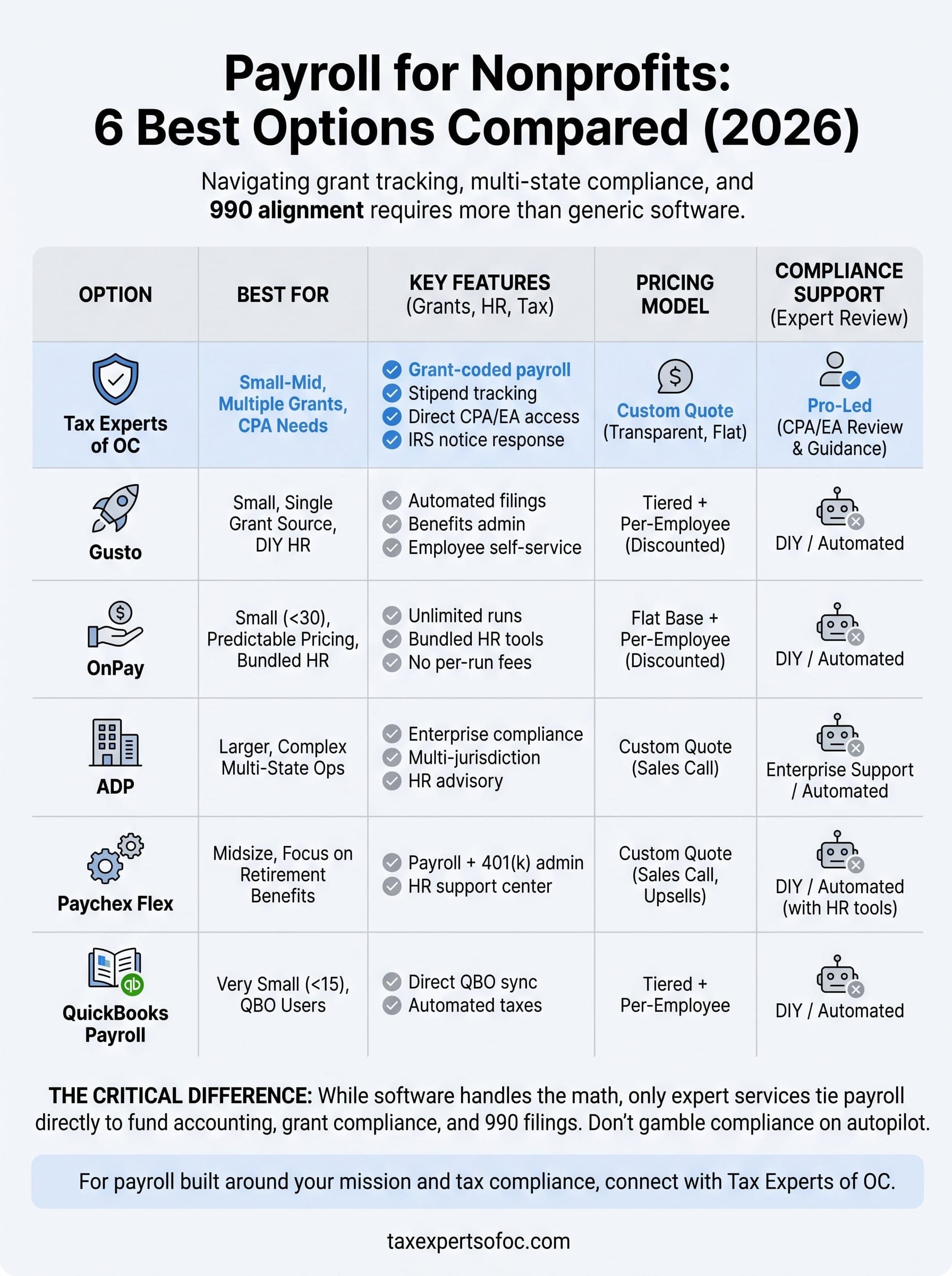 payroll for nonprofits infographic