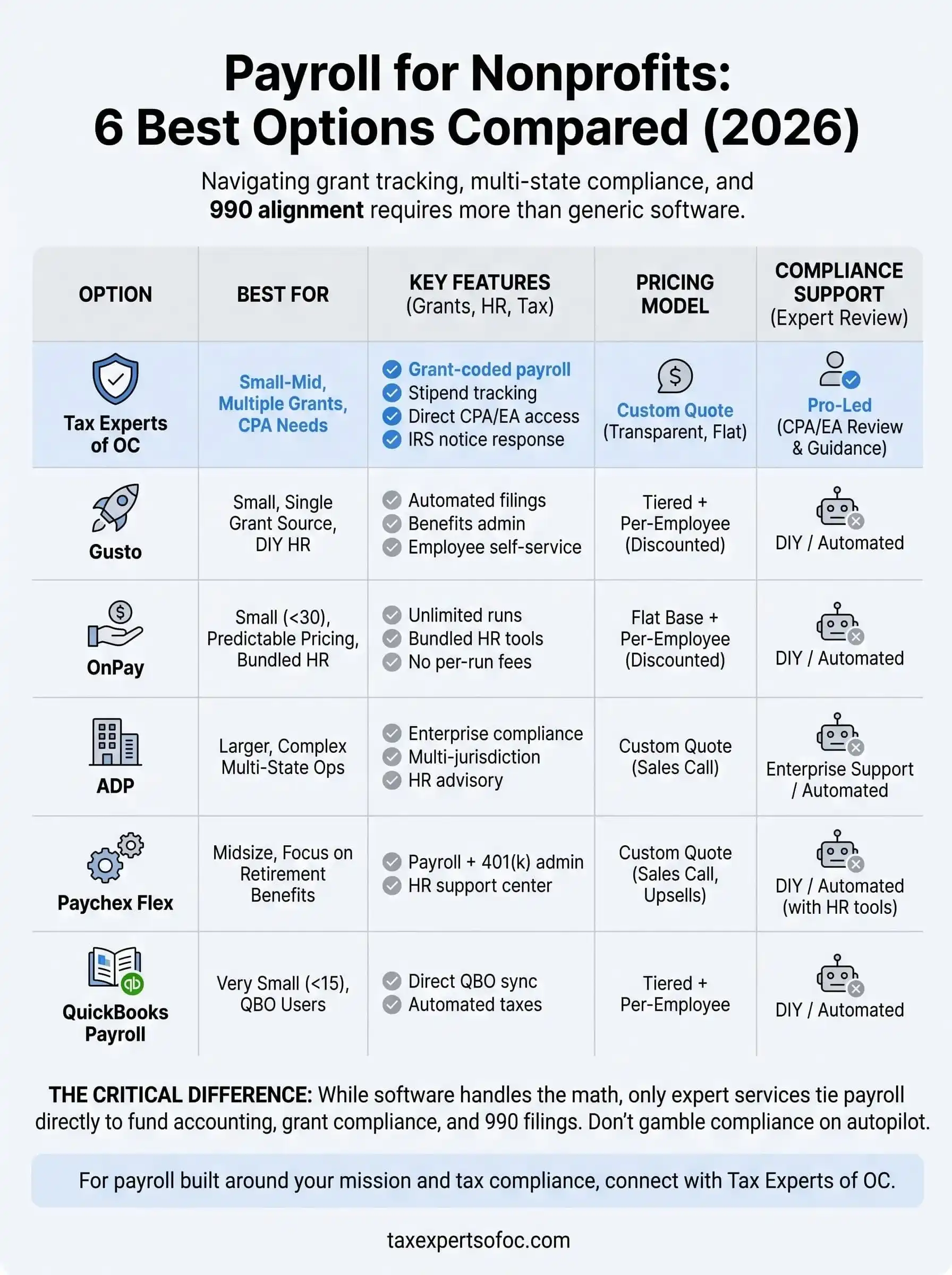 payroll for nonprofits infographic