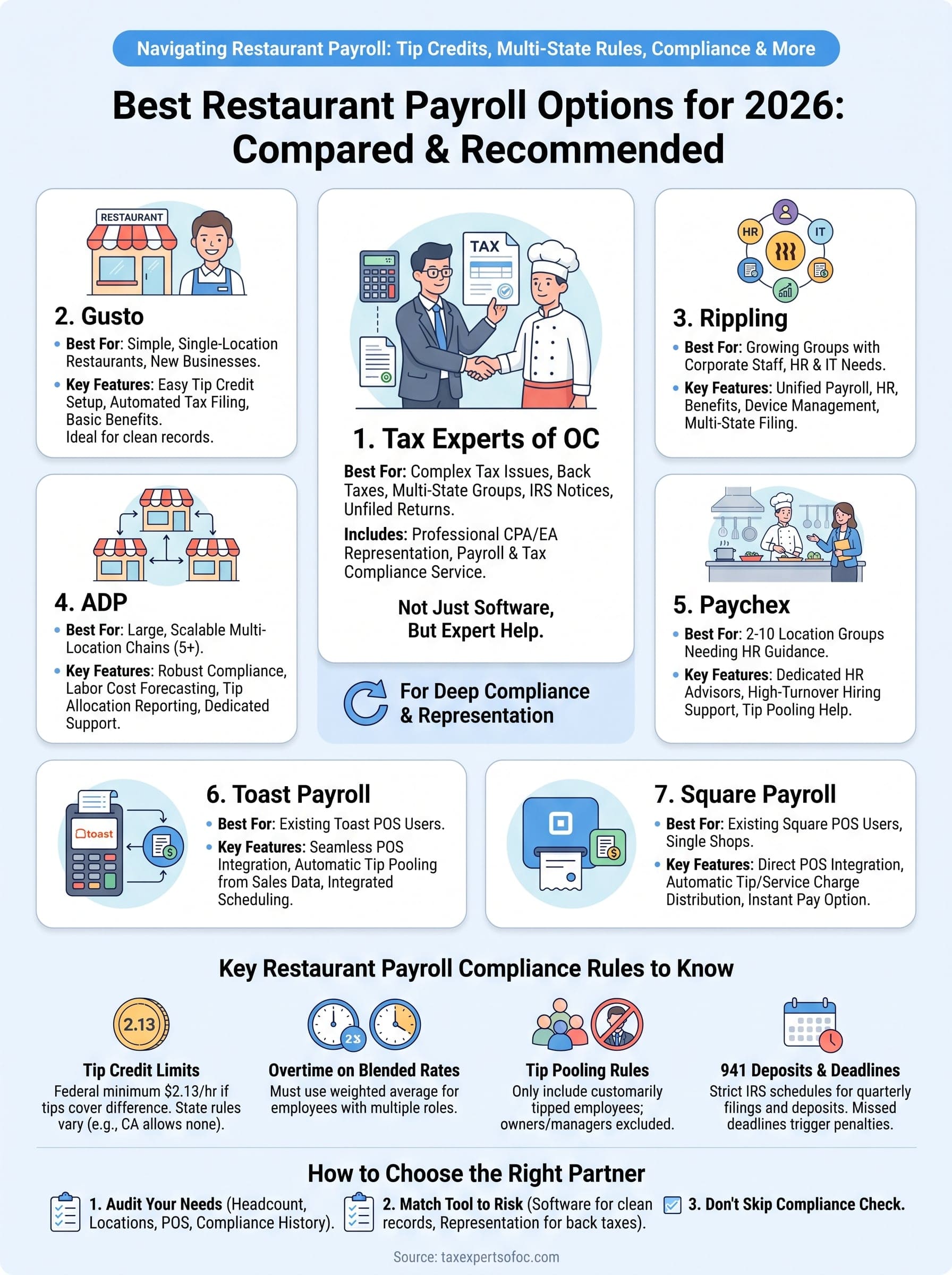 payroll for restaurants infographic