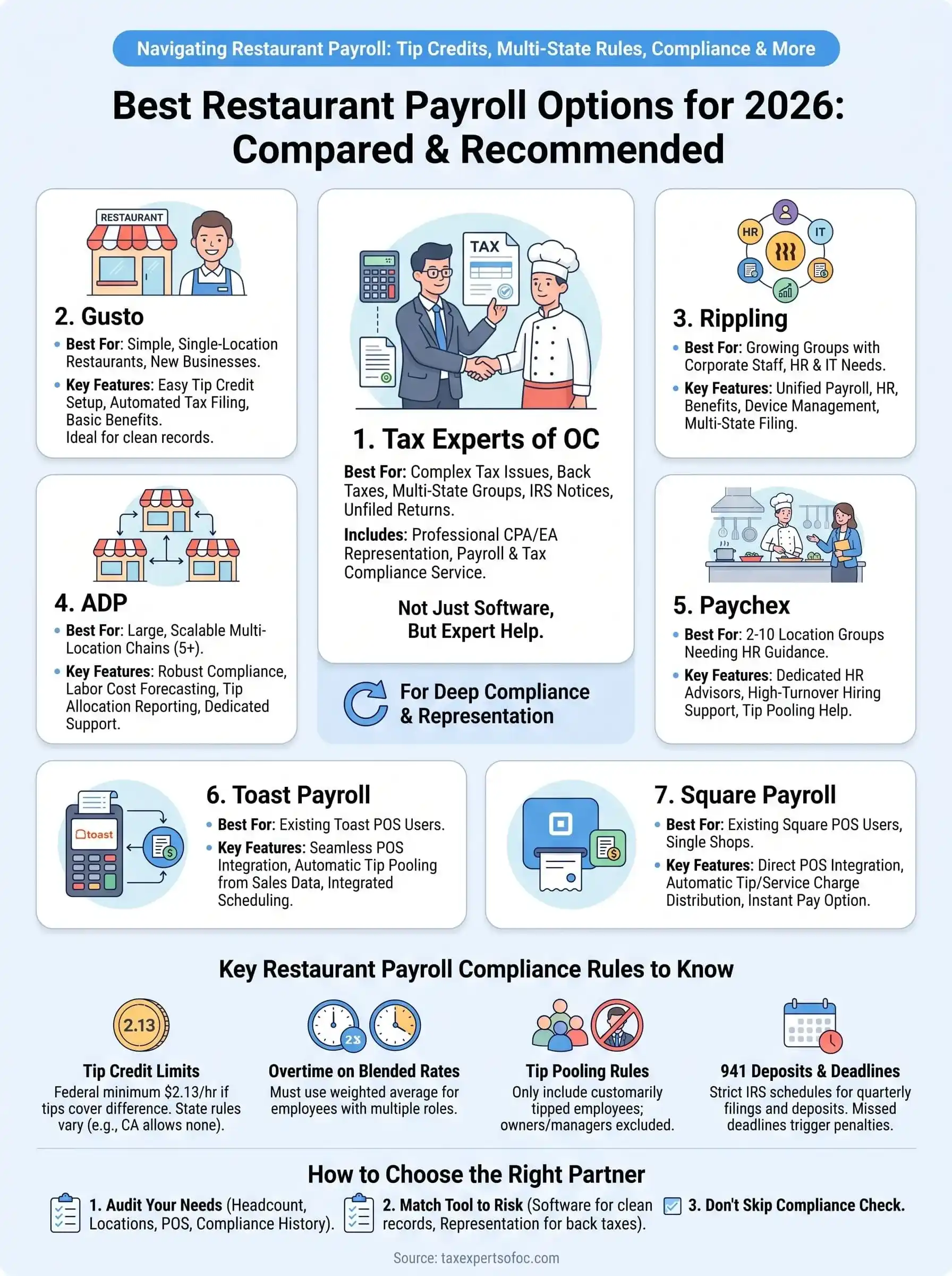 payroll for restaurants infographic