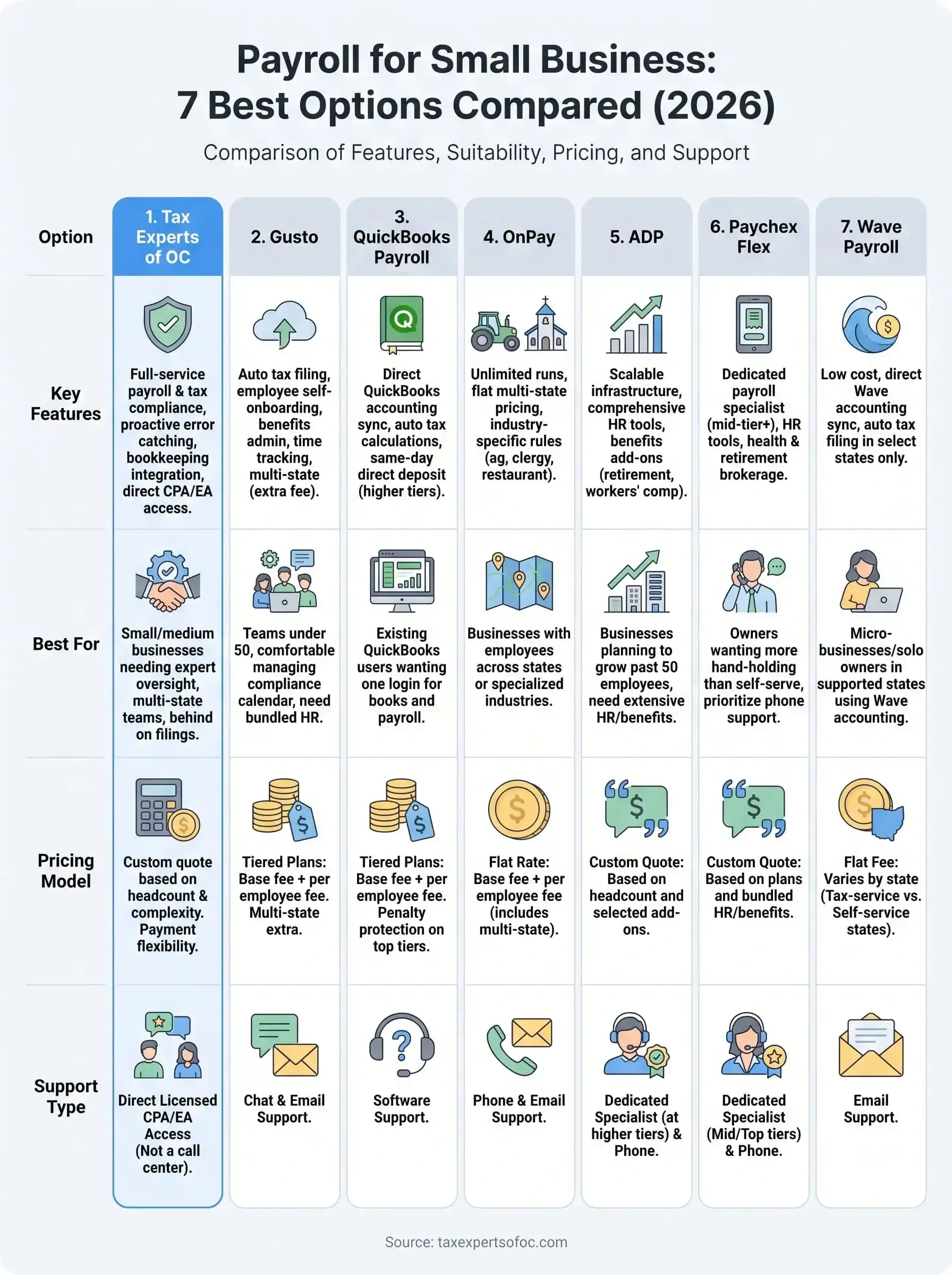 payroll for small business infographic